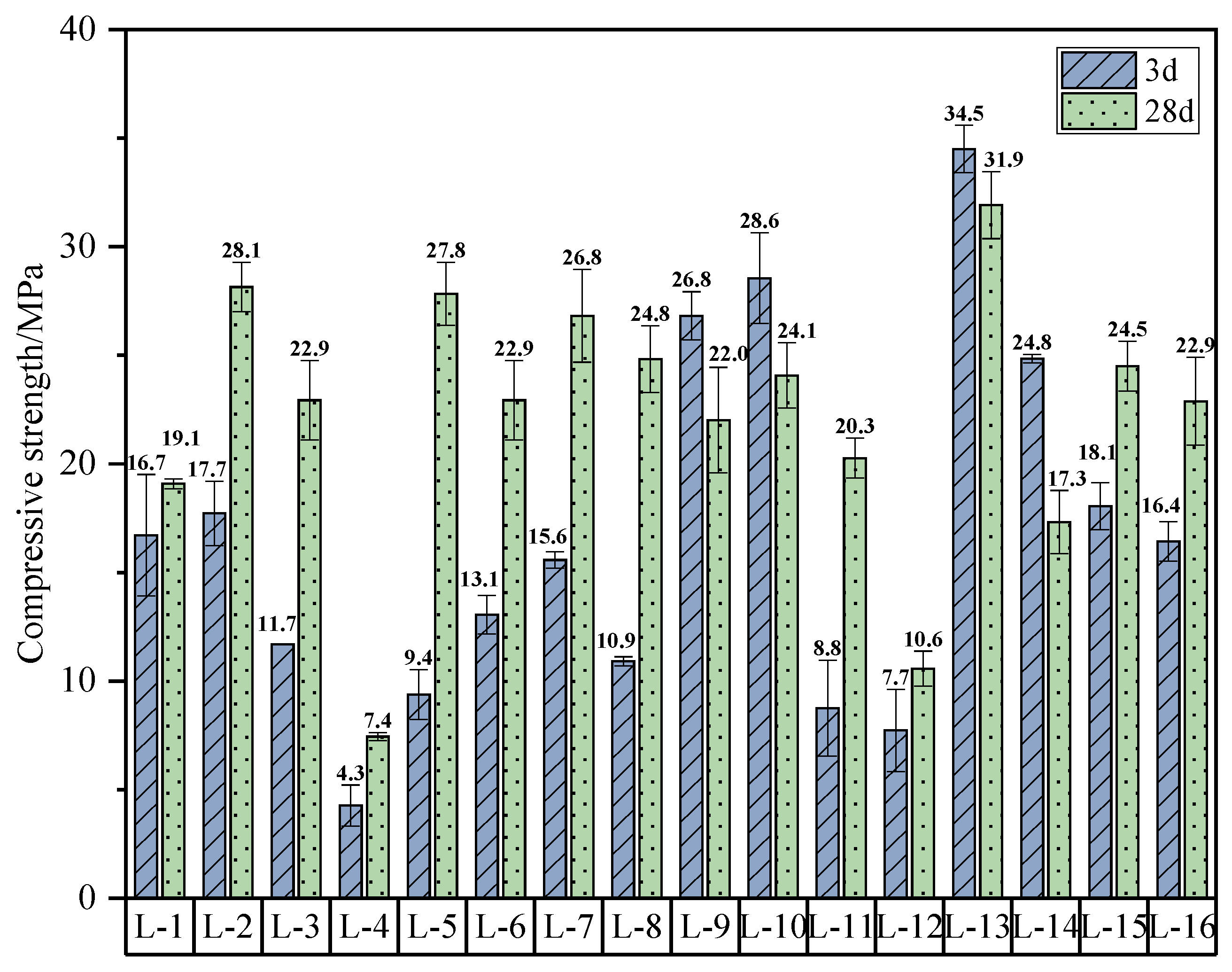 Buildings 15 04177 g011 Buildings 15 04177 g011