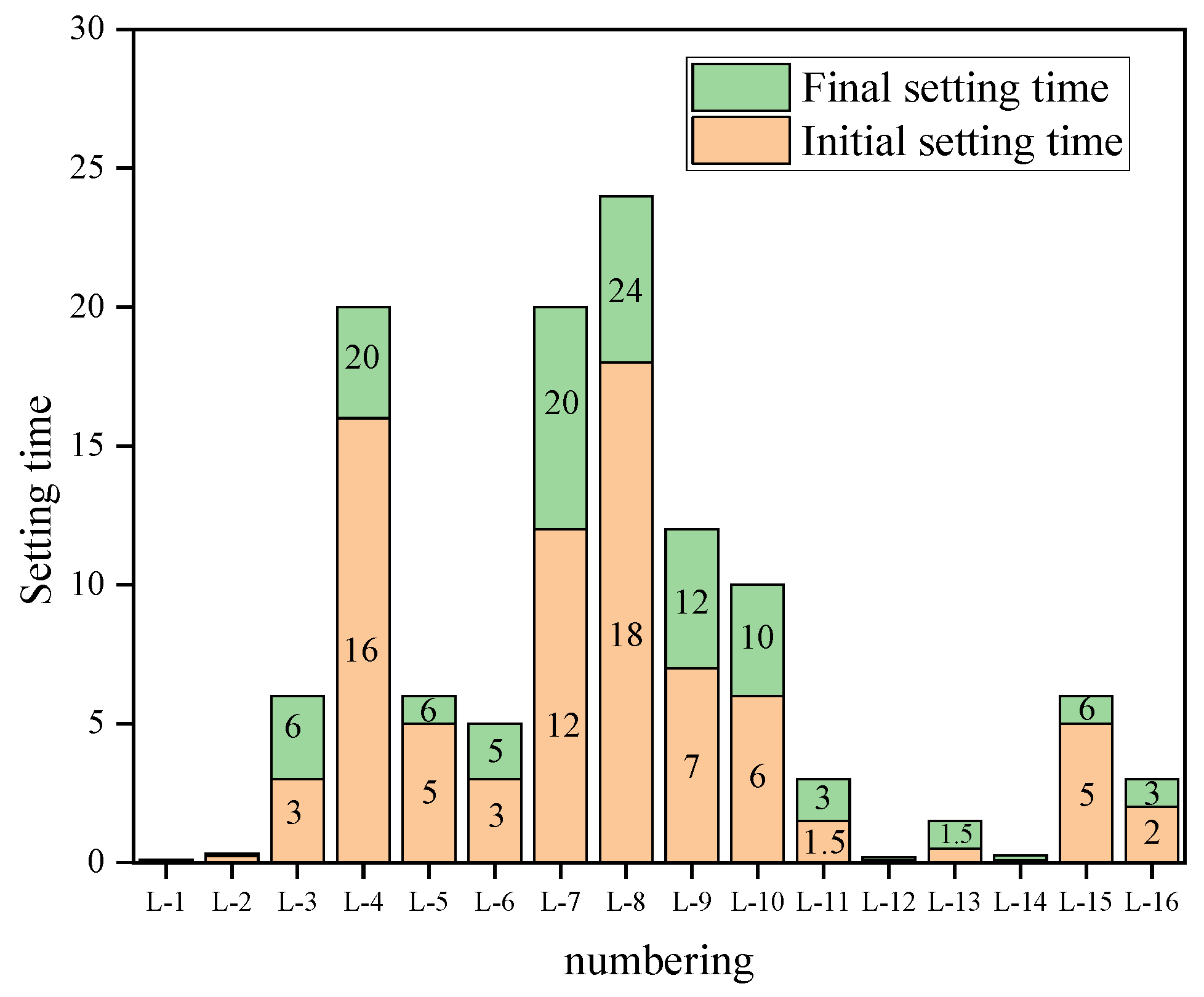 Buildings 15 04177 g014 Buildings 15 04177 g014