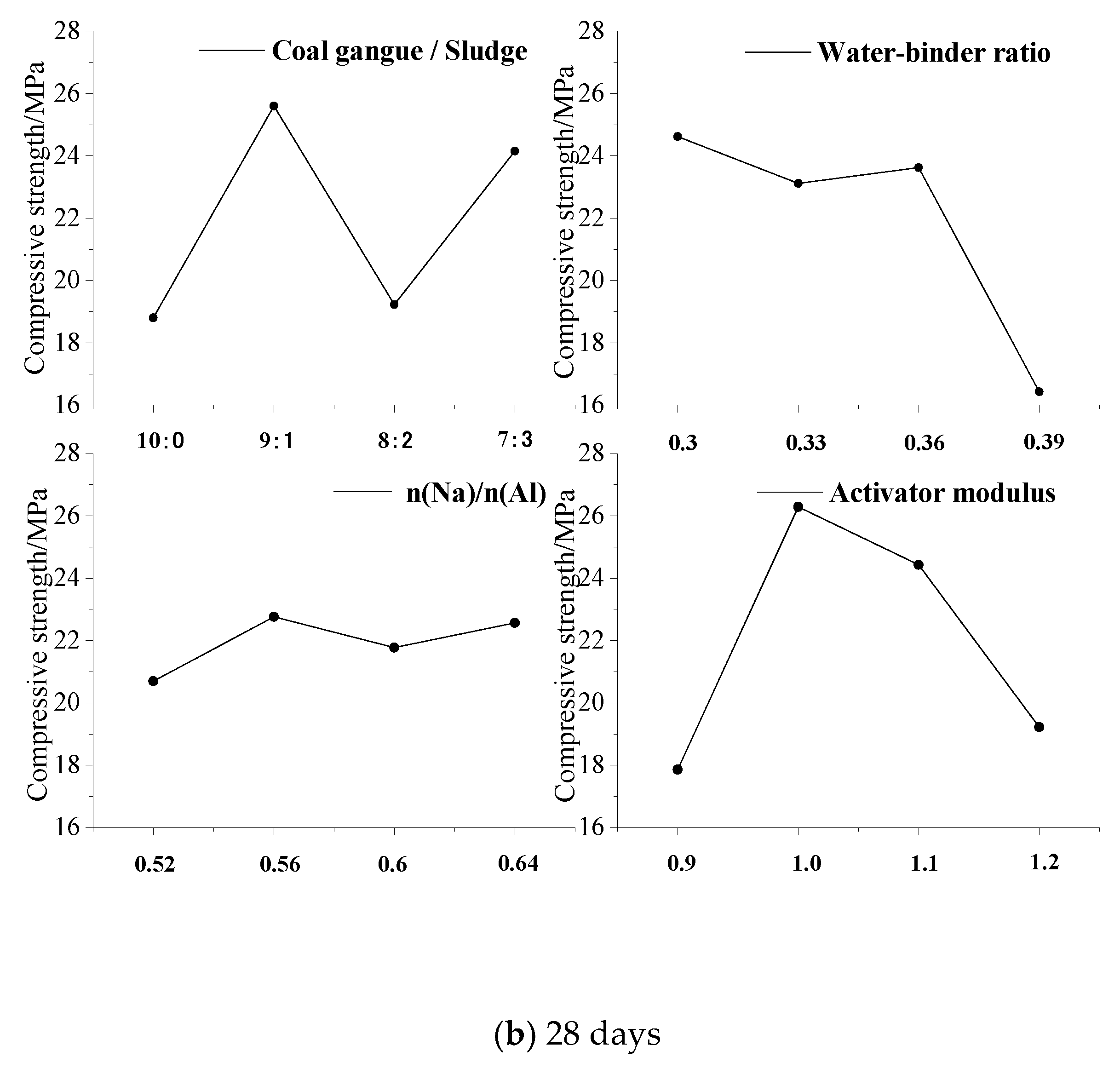 Buildings 15 04177 g015b Buildings 15 04177 g015b