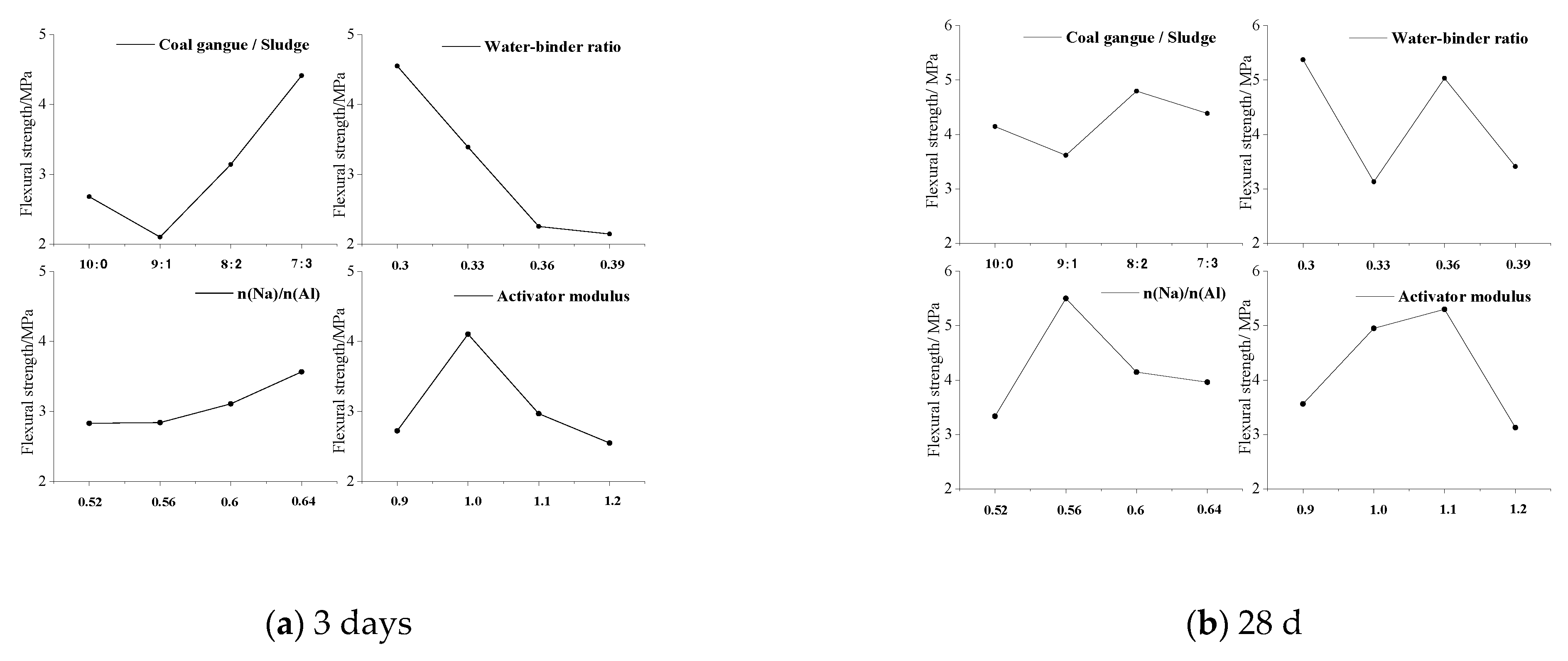 Buildings 15 04177 g016 Buildings 15 04177 g016