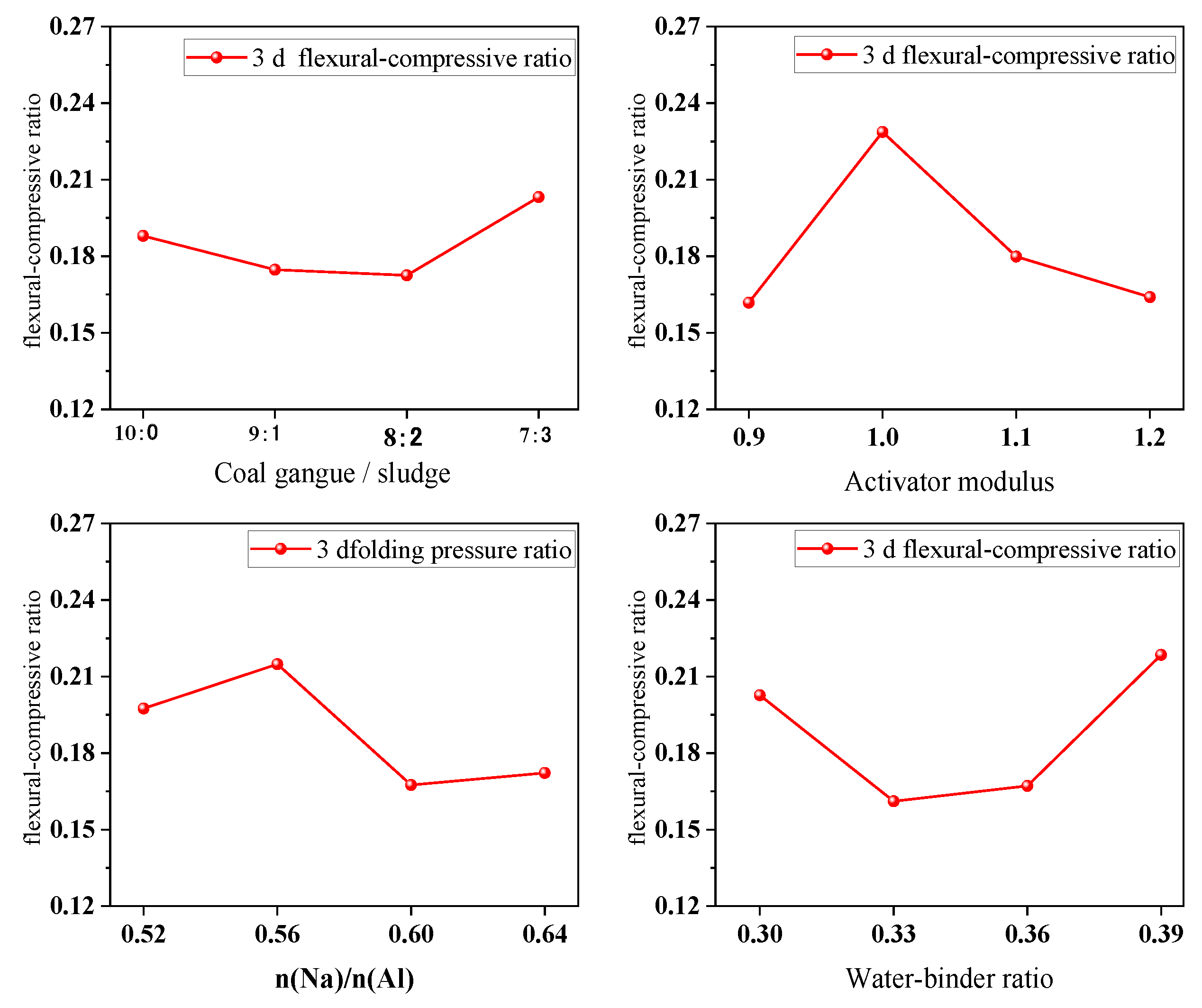 Buildings 15 04177 g017 Buildings 15 04177 g017