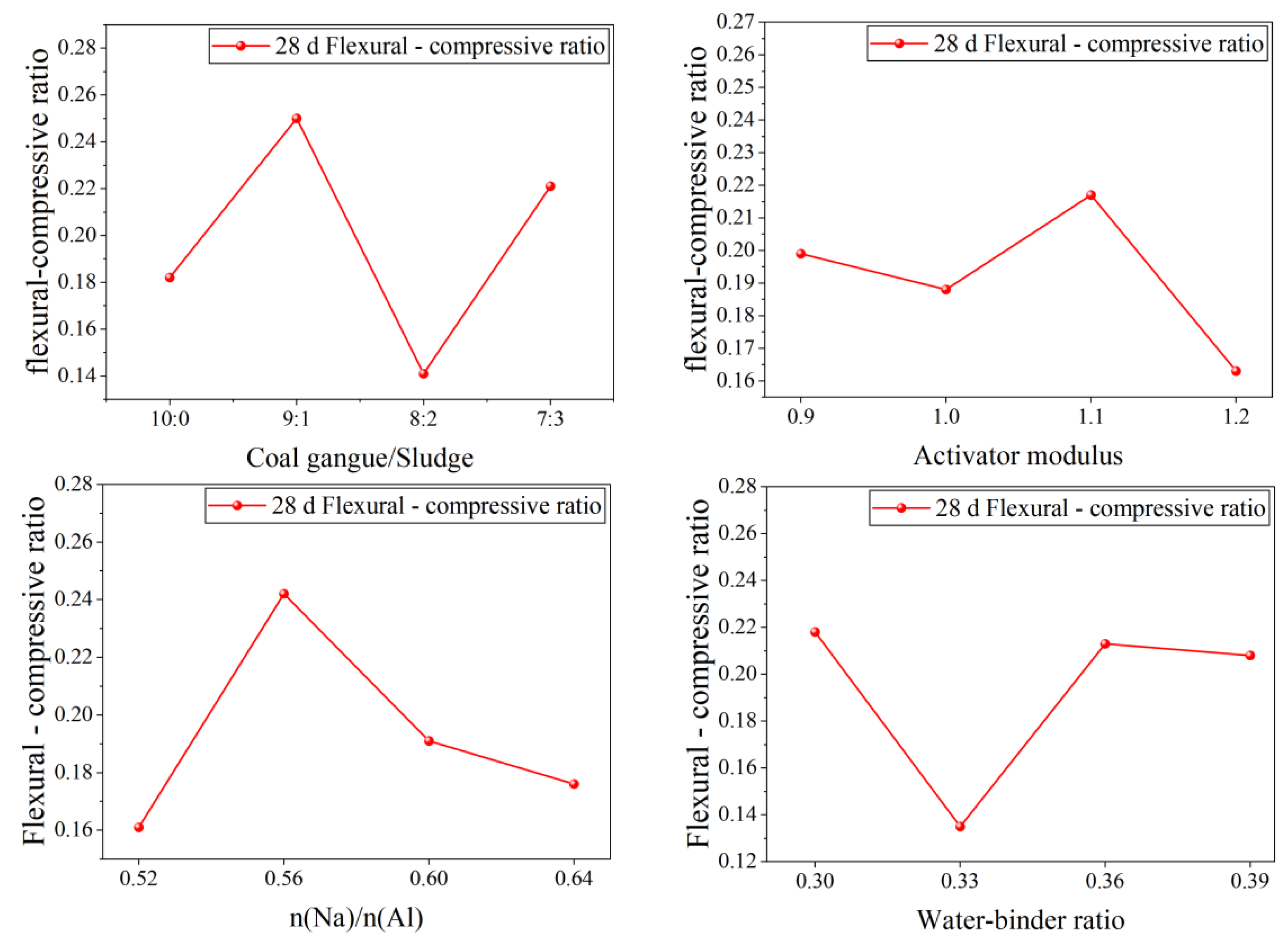 Buildings 15 04177 g018 Buildings 15 04177 g018