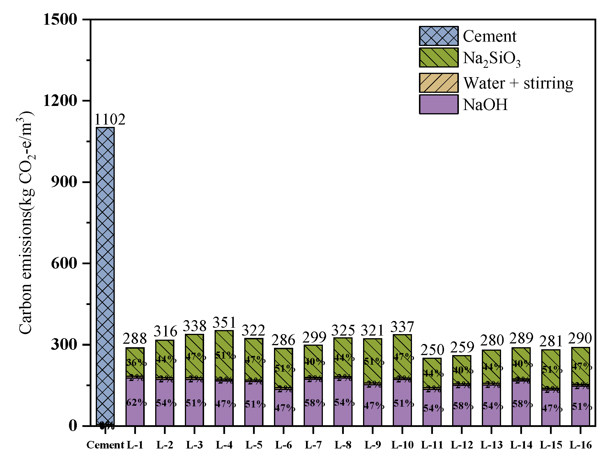 Buildings 15 04177 g019 Buildings 15 04177 g019