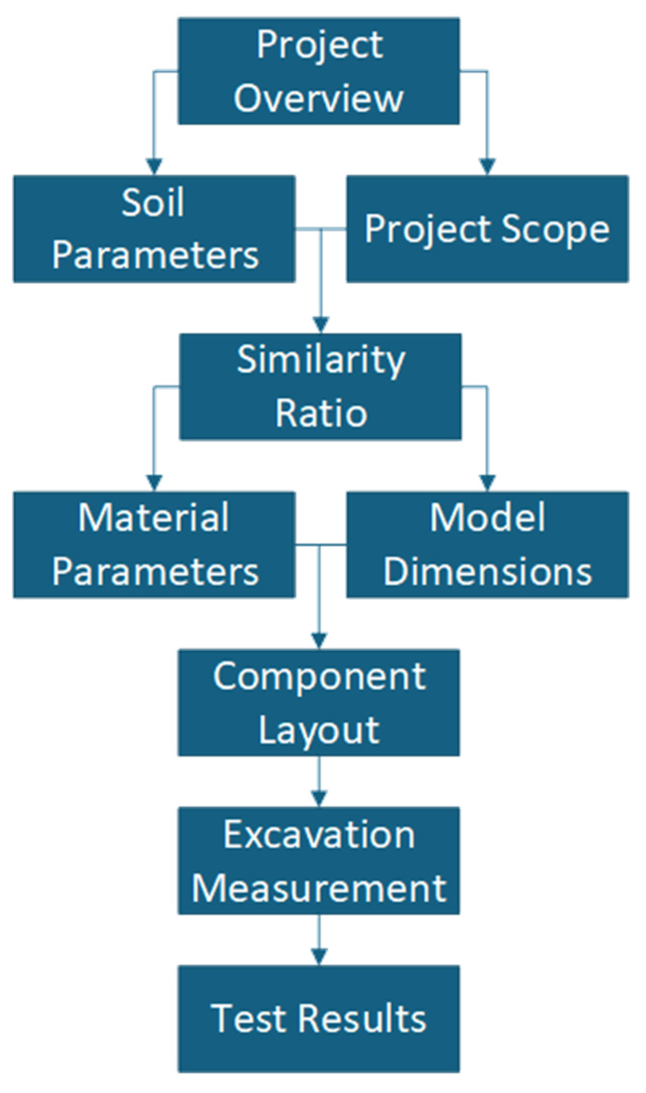 Buildings 15 04178 g002