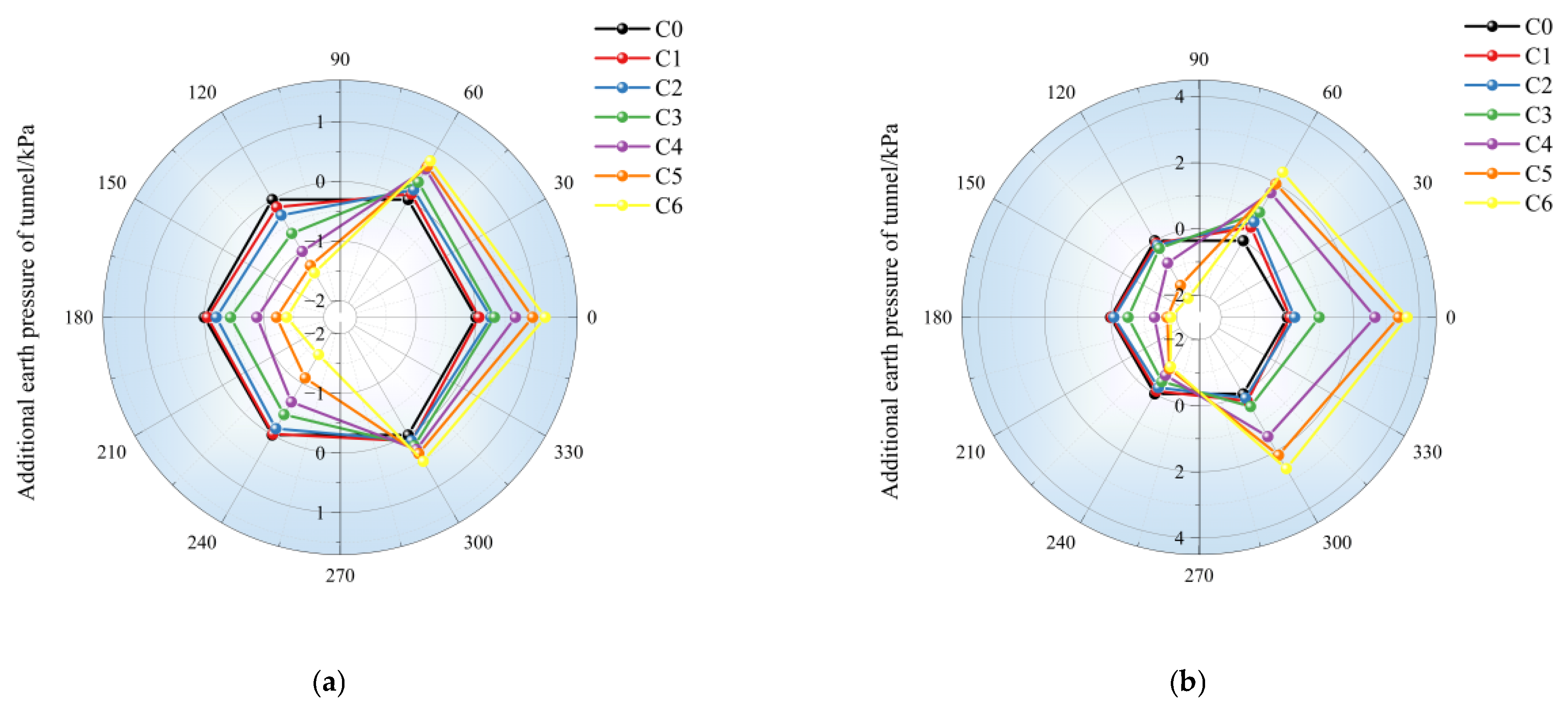 Buildings 15 04178 g007
