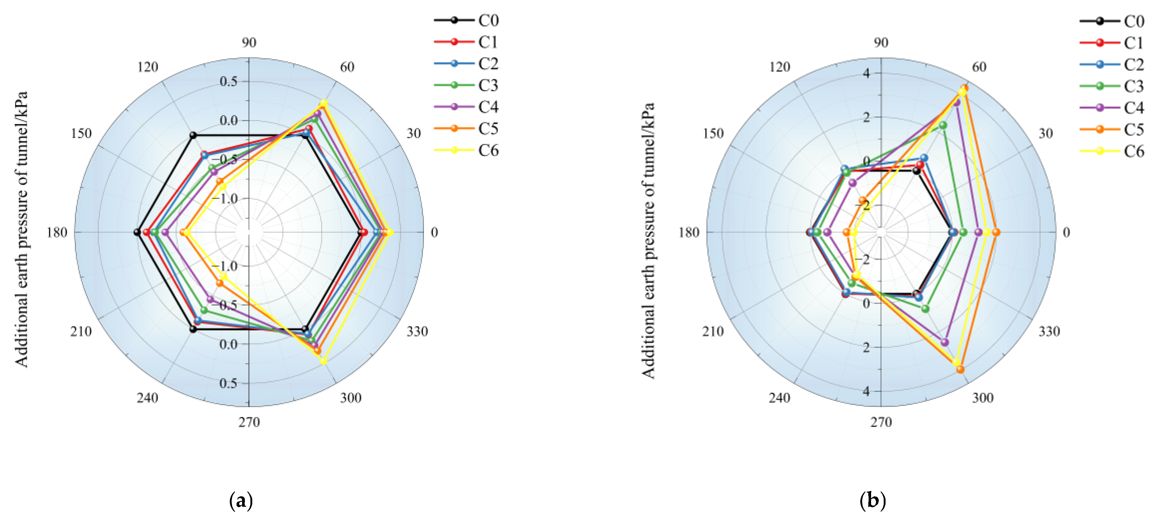 Buildings 15 04178 g008