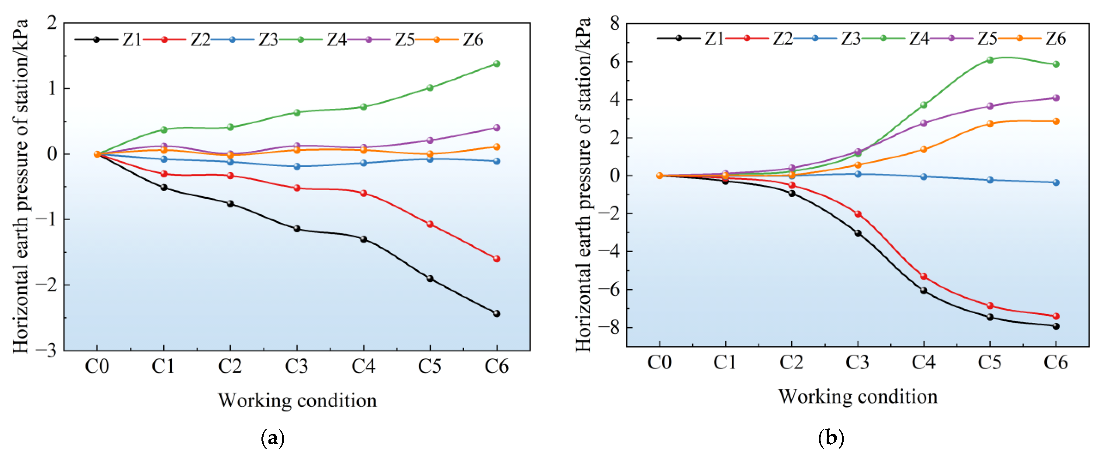 Buildings 15 04178 g009