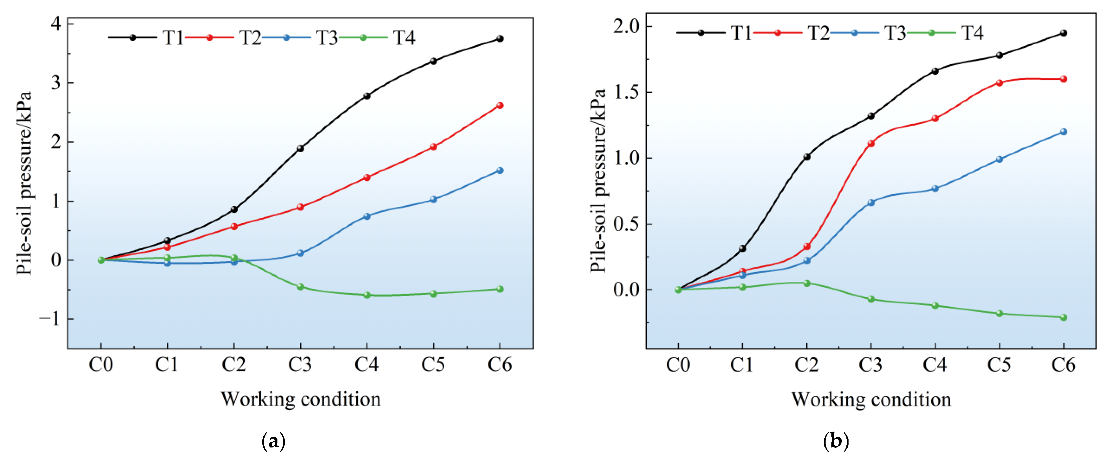 Buildings 15 04178 g010