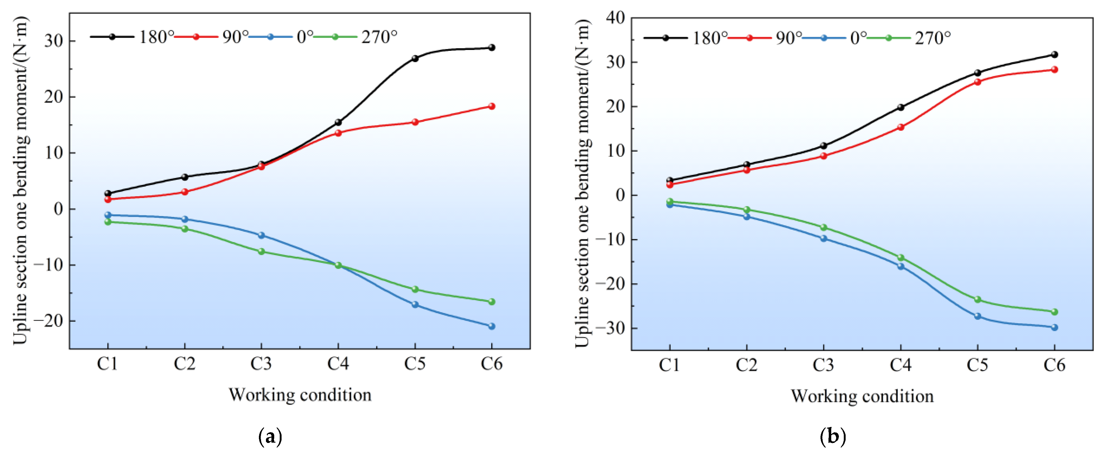 Buildings 15 04178 g011