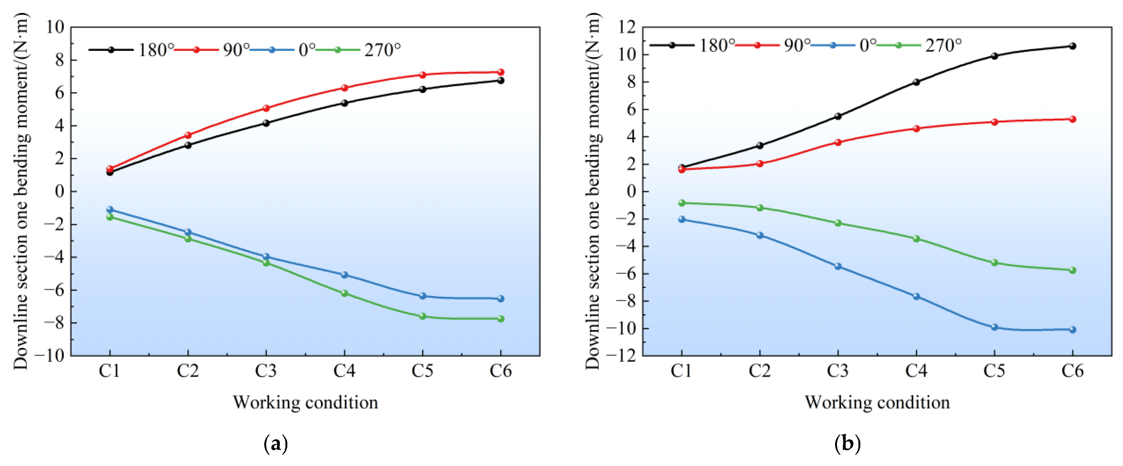 Buildings 15 04178 g012