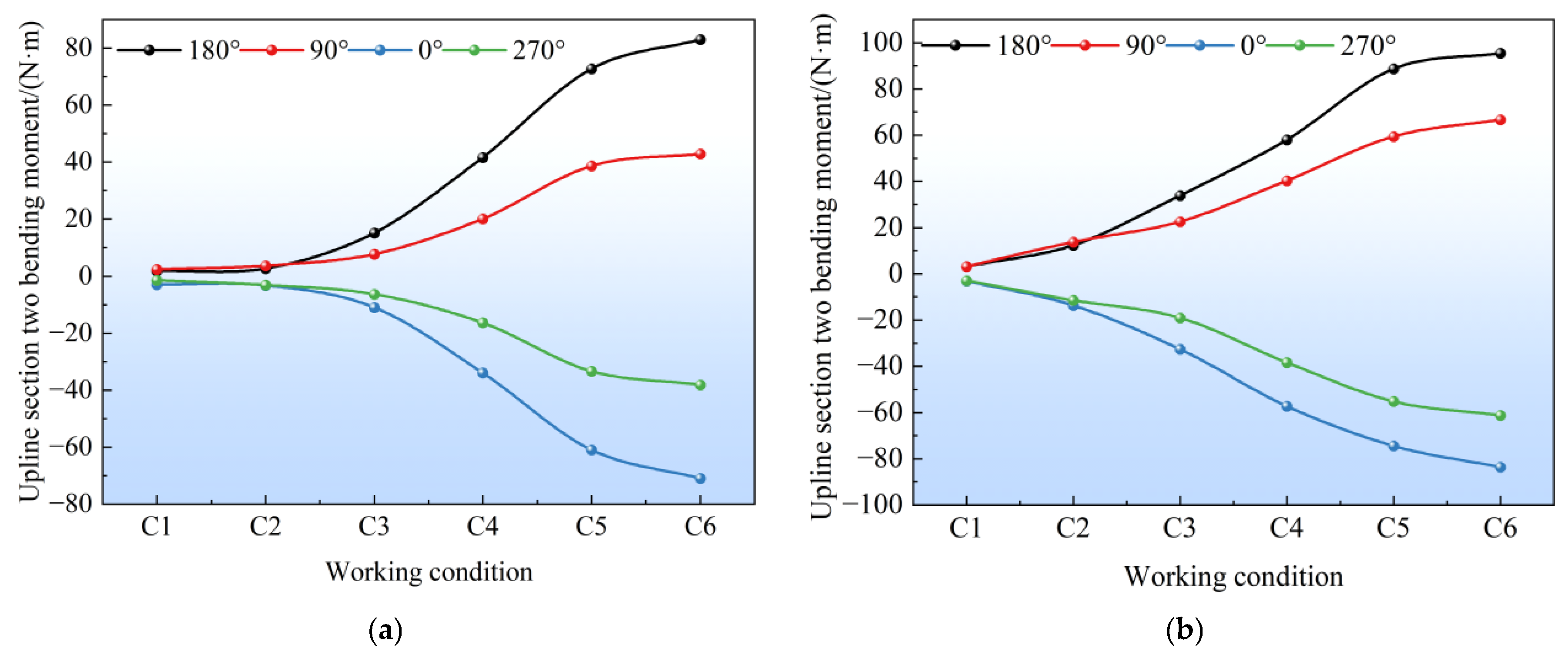 Buildings 15 04178 g013