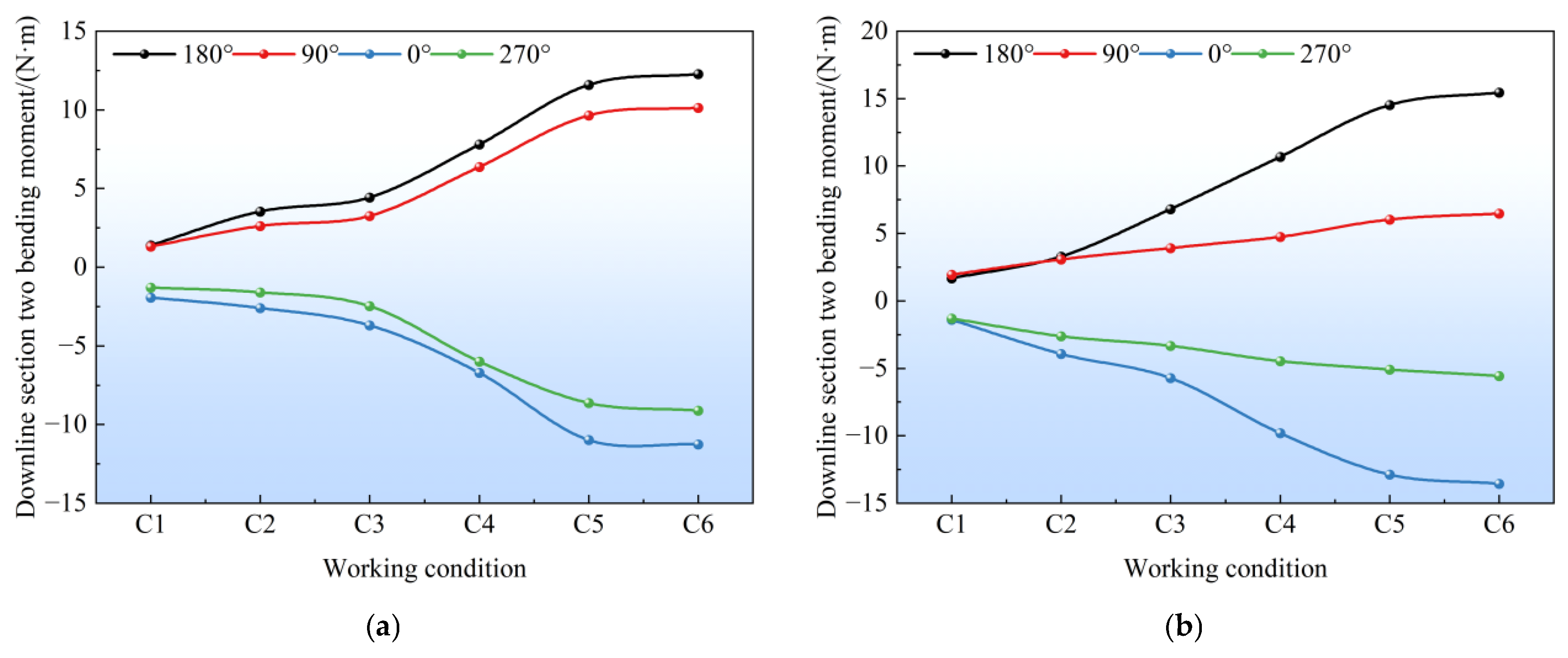 Buildings 15 04178 g014