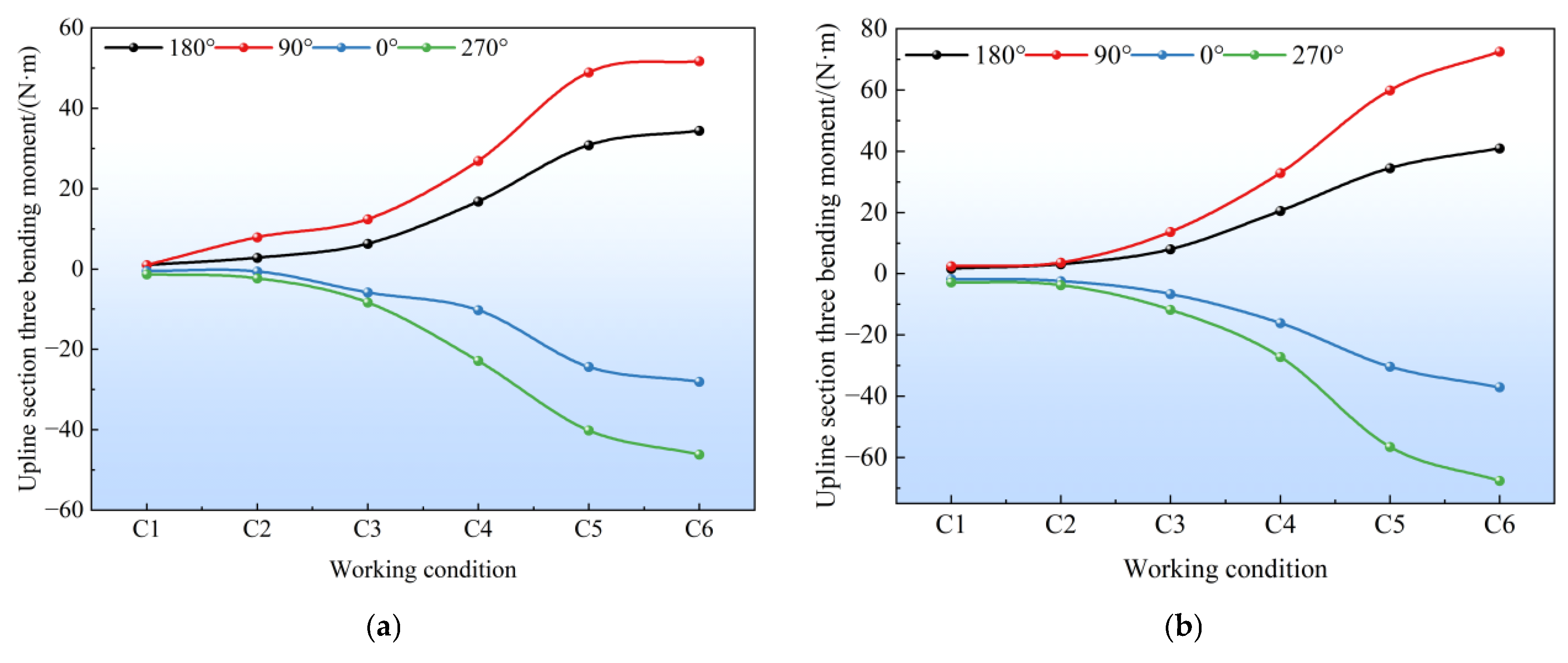 Buildings 15 04178 g015