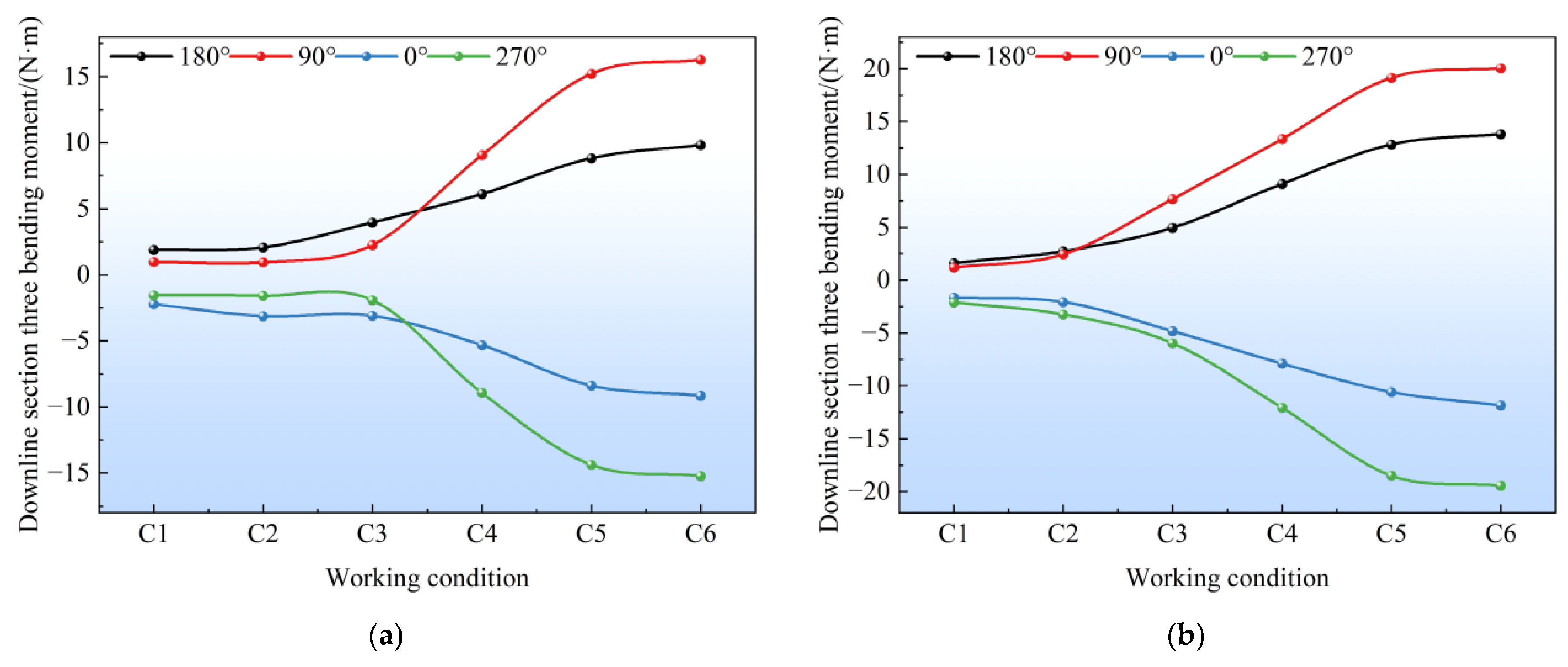 Buildings 15 04178 g016