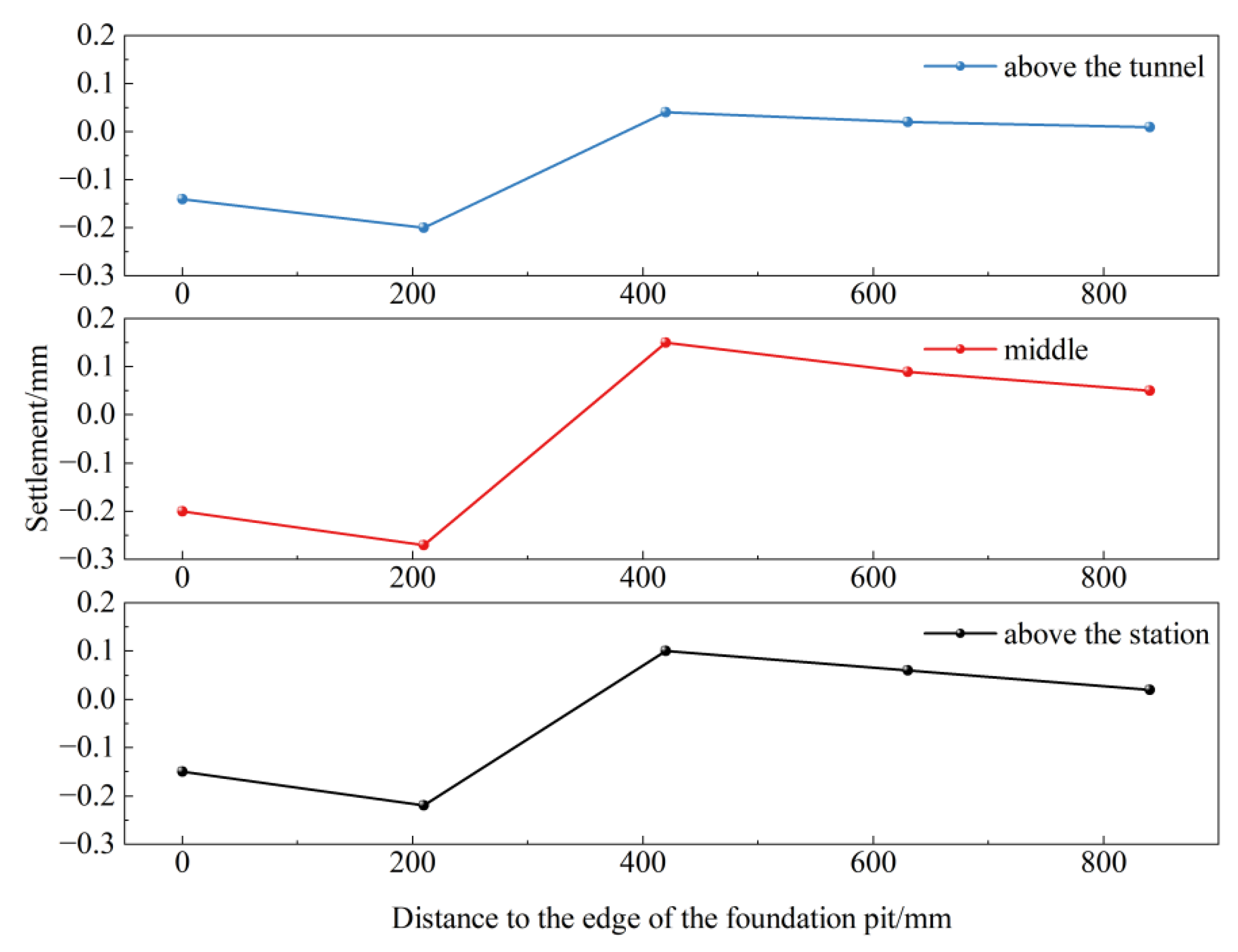 Buildings 15 04178 g017