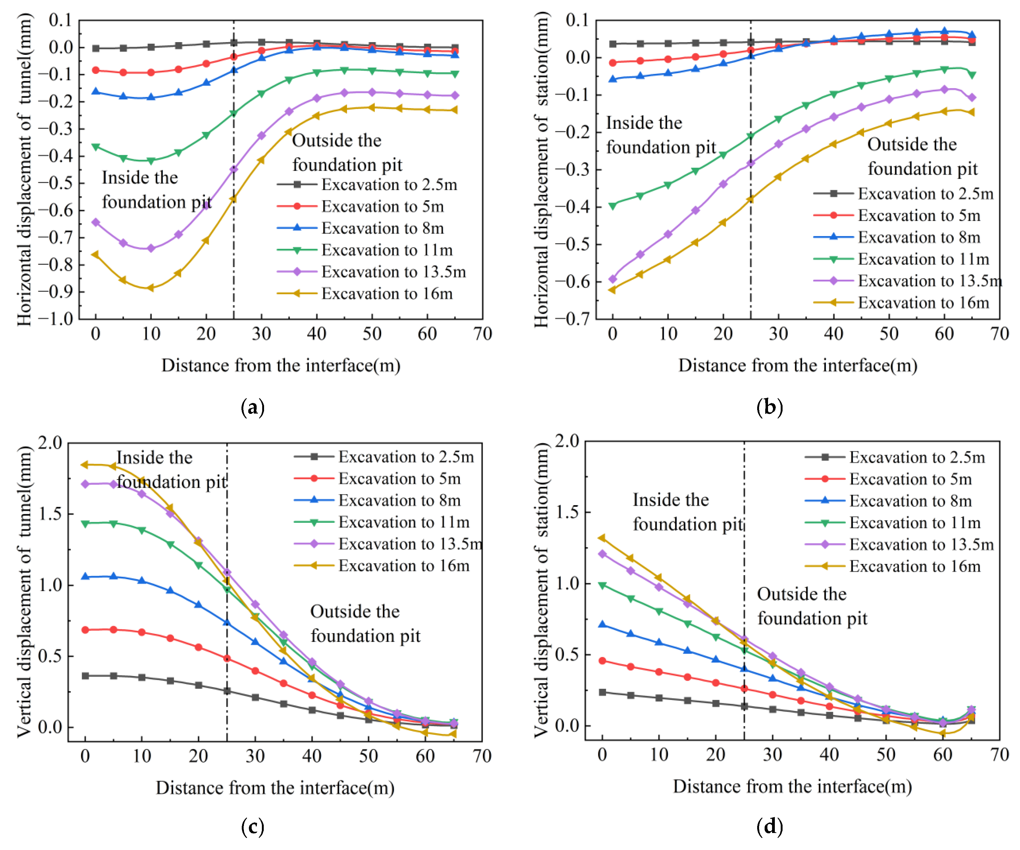 Buildings 15 04178 g020