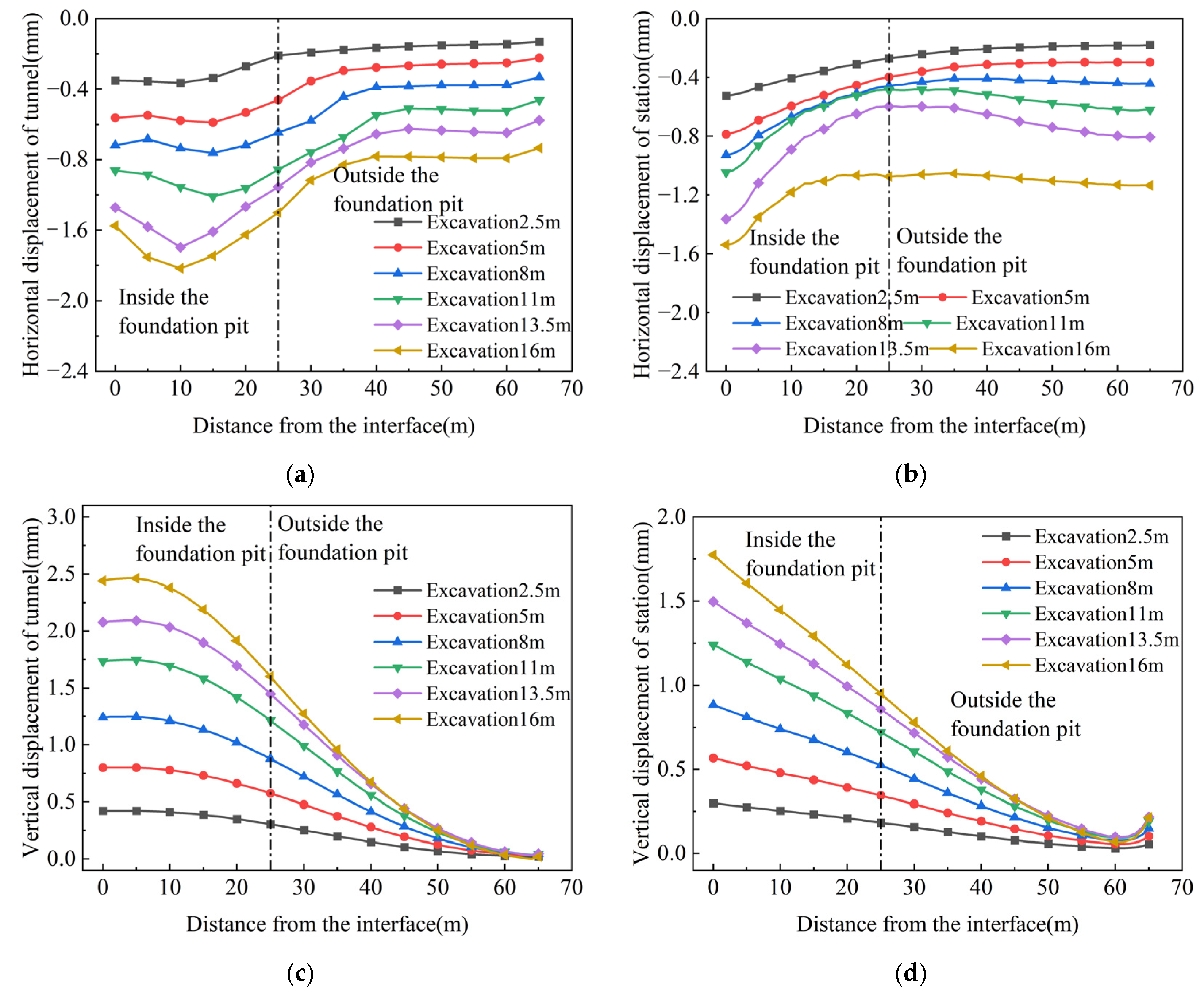 Buildings 15 04178 g023