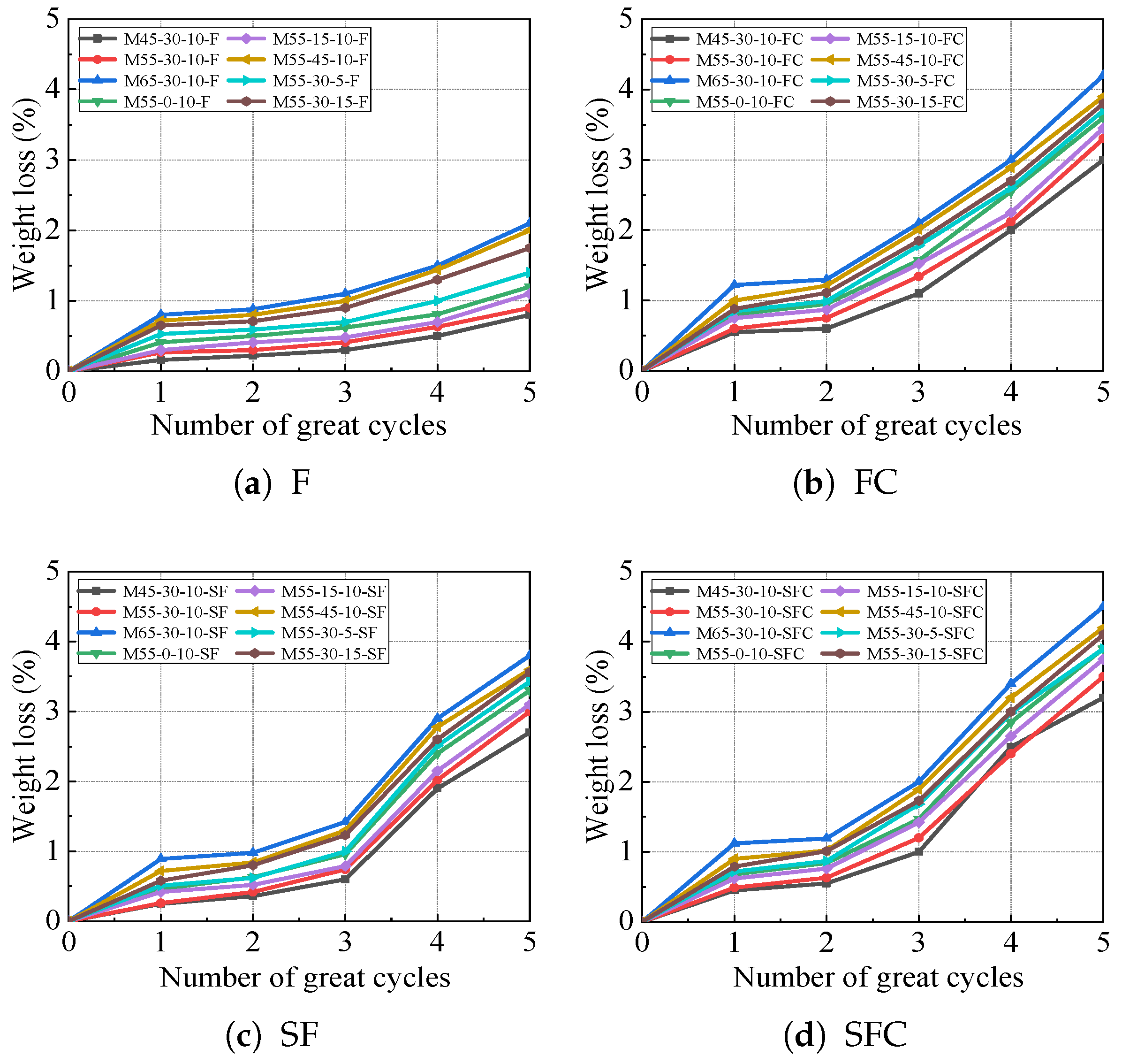 Buildings 15 04179 g005 Buildings 15 04179 g005