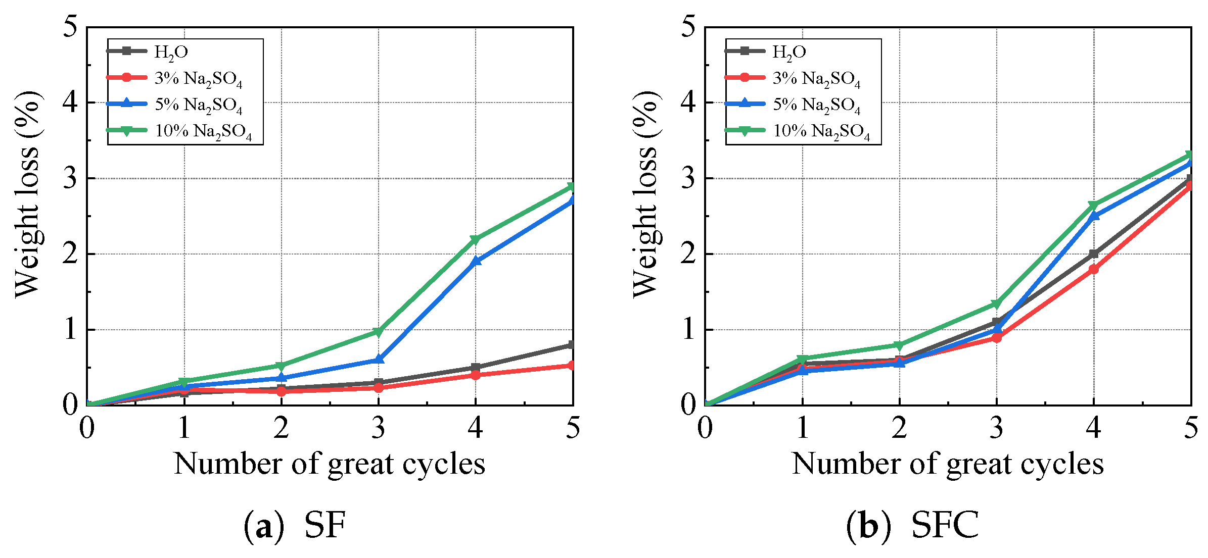 Buildings 15 04179 g006 Buildings 15 04179 g006
