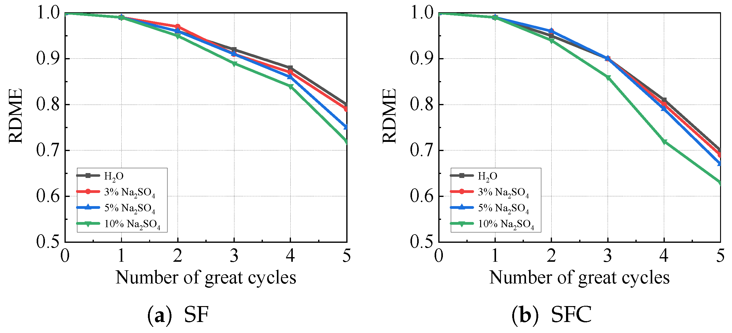 Buildings 15 04179 g008 Buildings 15 04179 g008