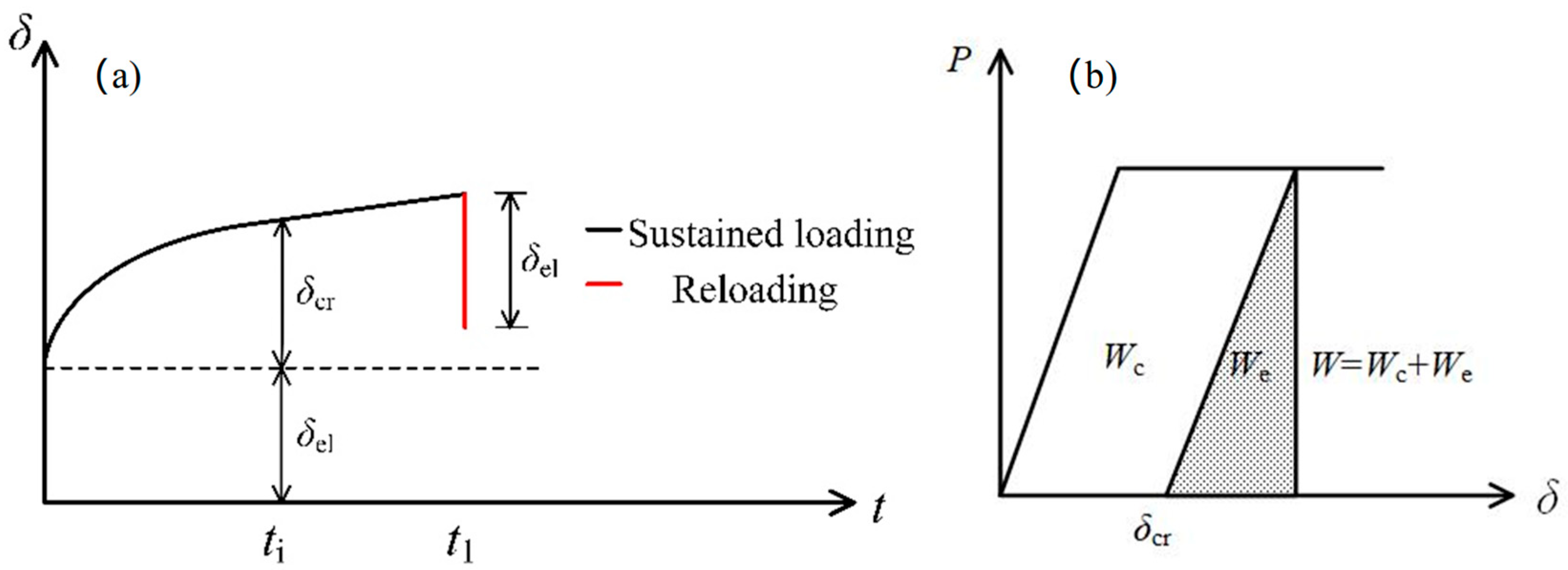 Buildings 15 04180 g001 Buildings 15 04180 g001