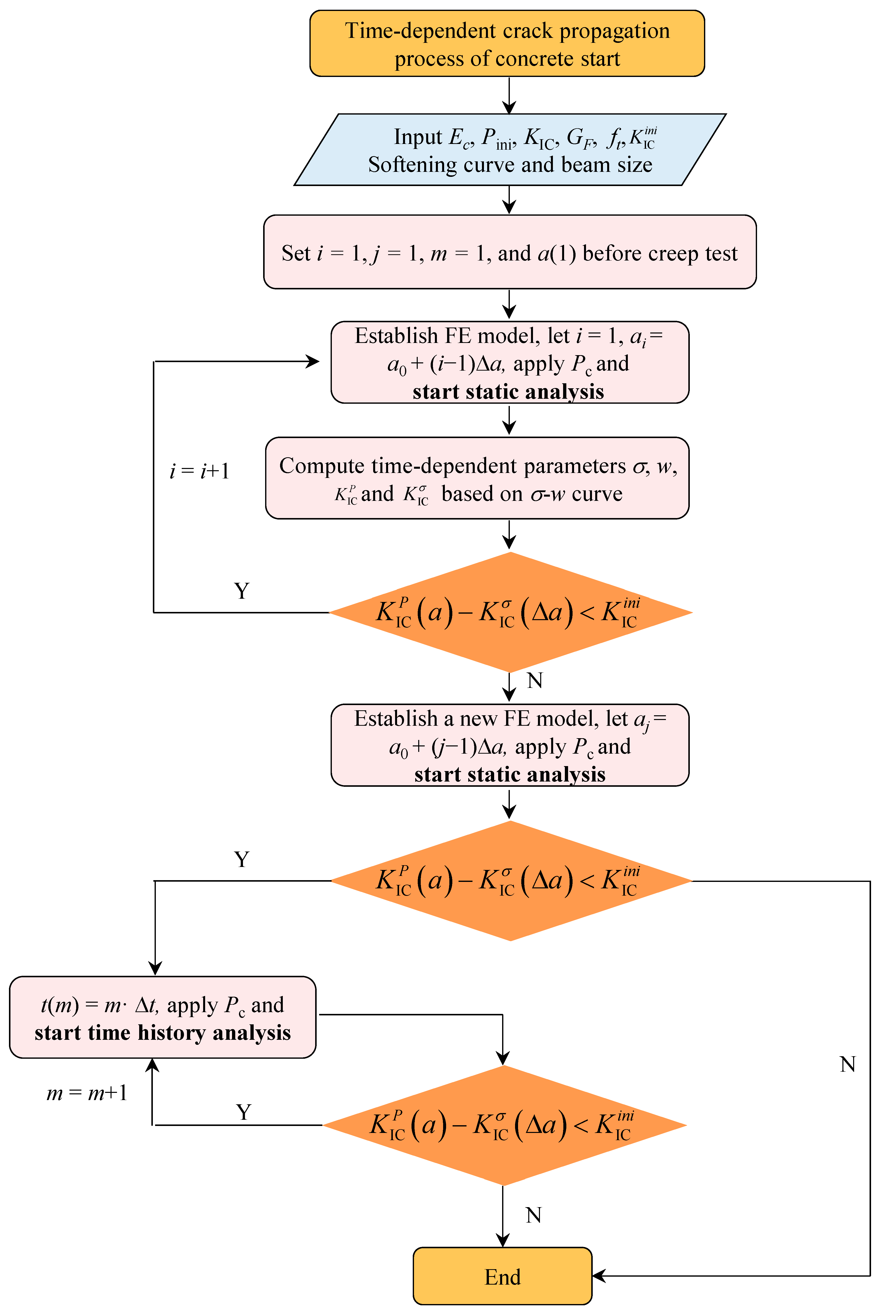 Buildings 15 04180 g006 Buildings 15 04180 g006