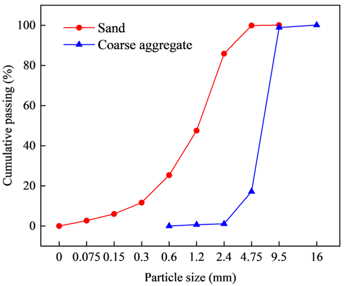 Buildings 15 04180 g007 Buildings 15 04180 g007