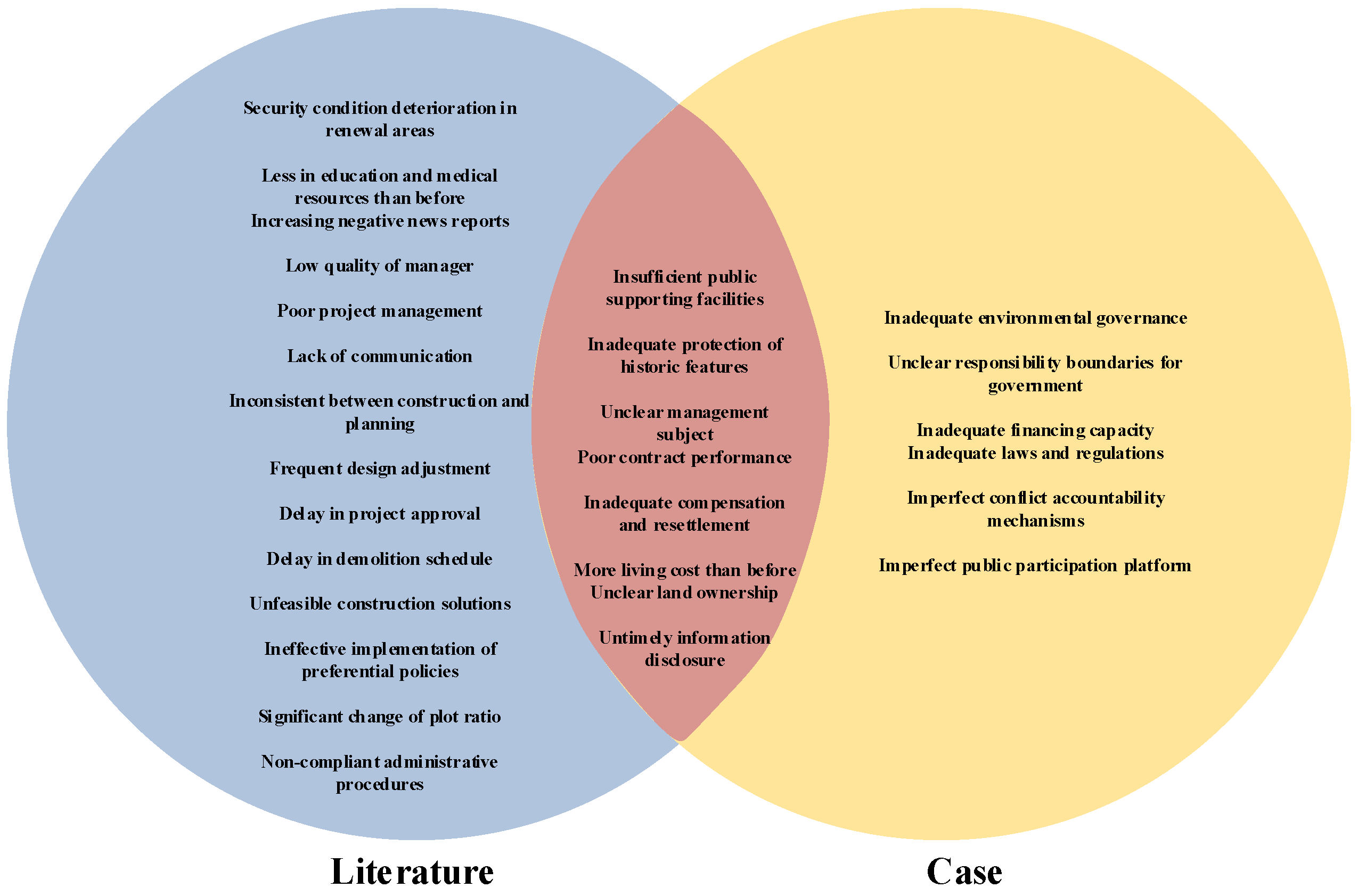 Buildings 15 04181 g002