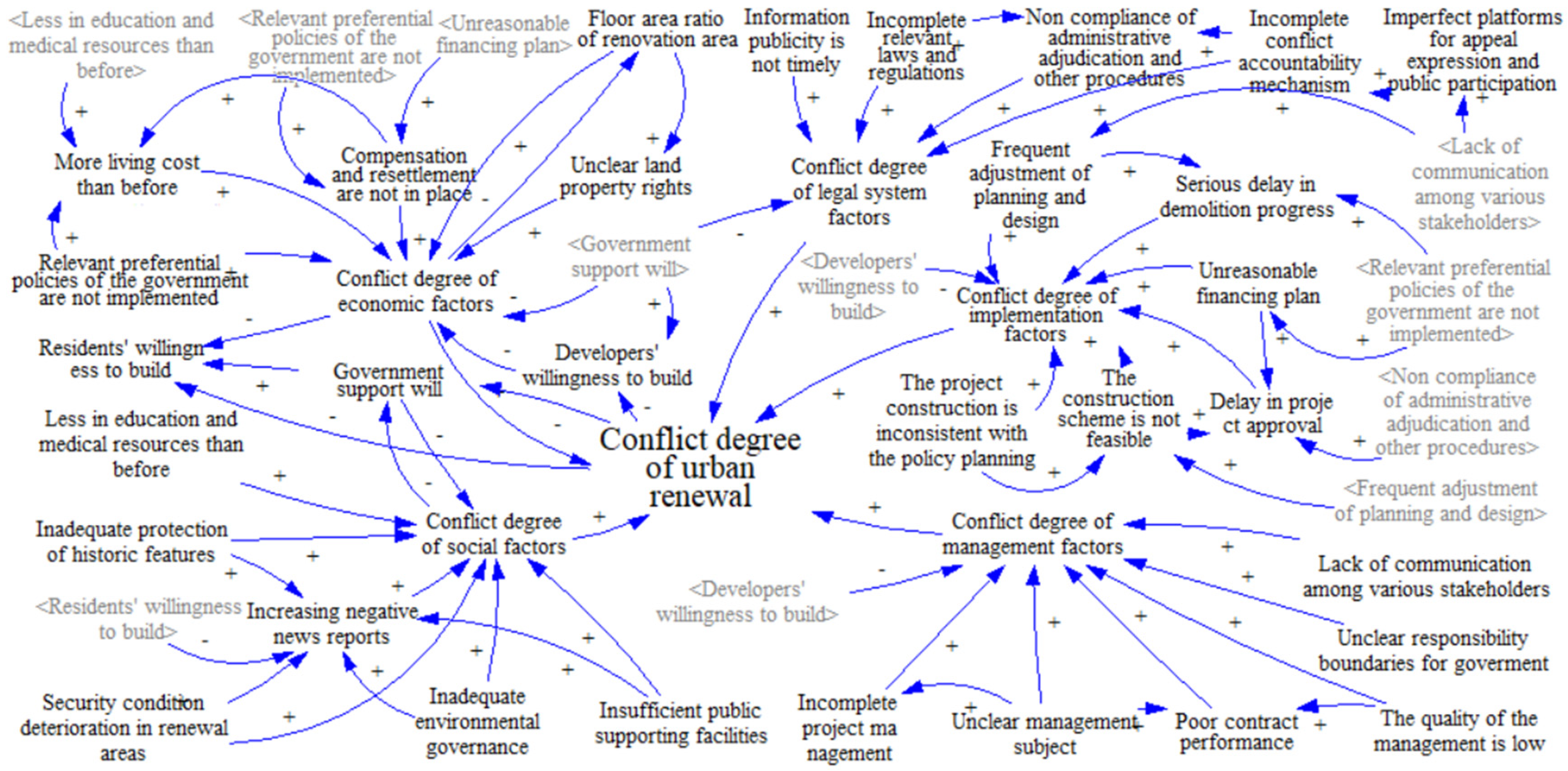 Buildings 15 04181 g003