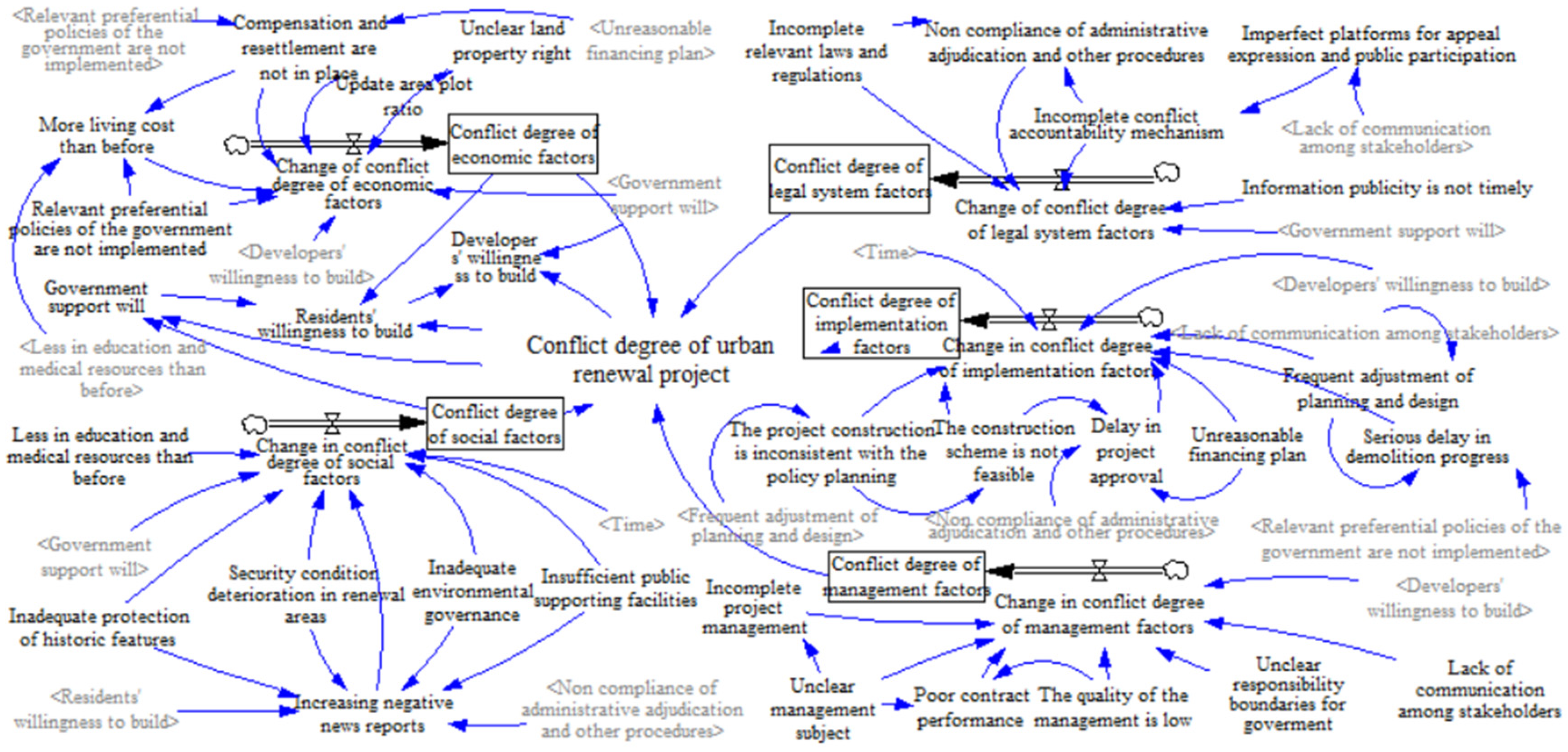 Buildings 15 04181 g004