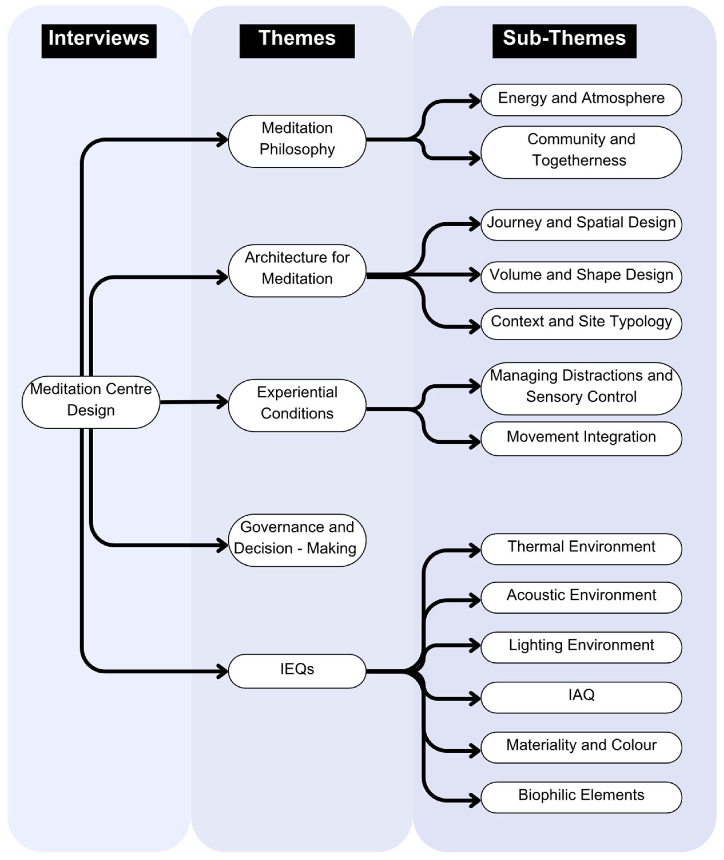 Buildings 15 04182 g002