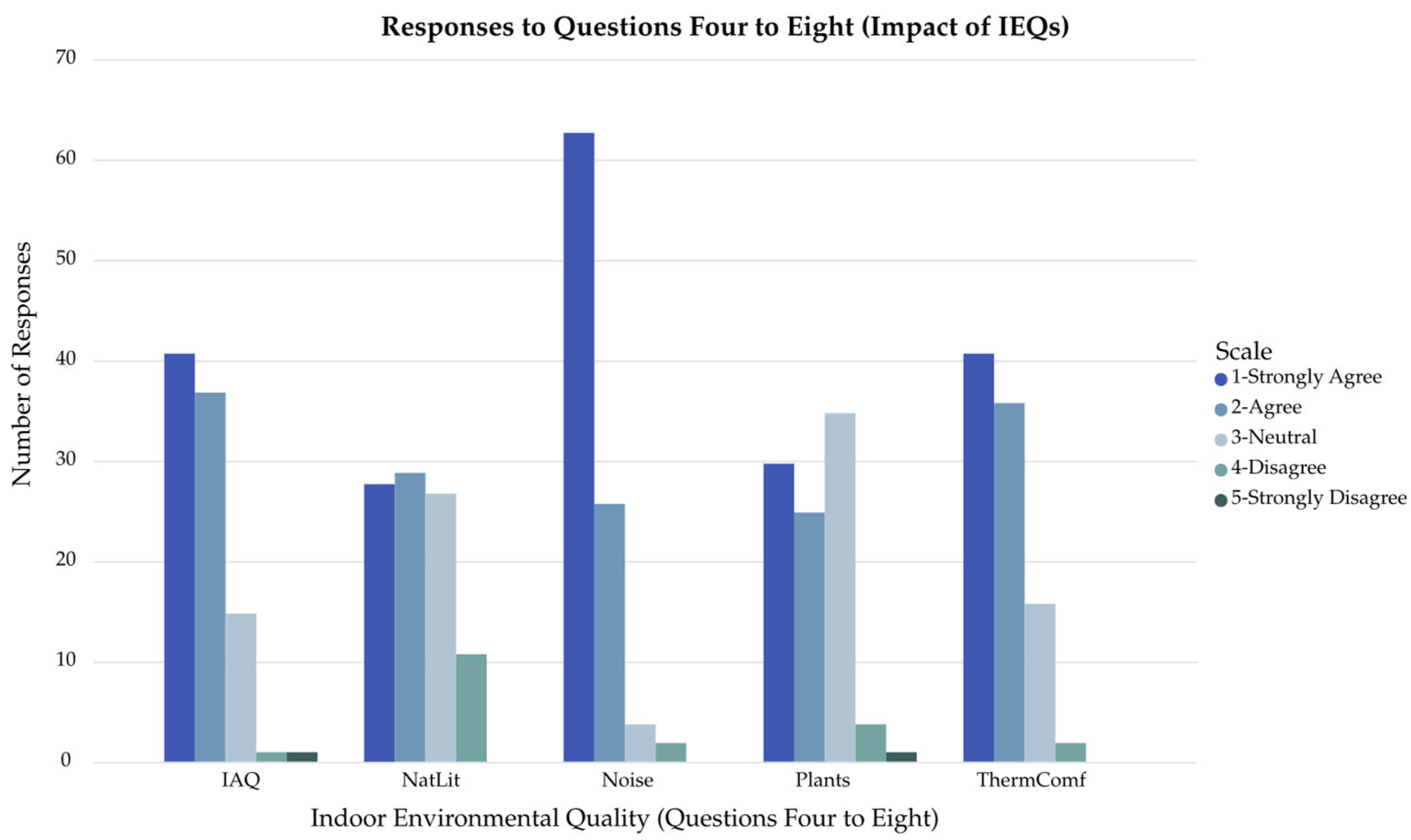 Buildings 15 04182 g003