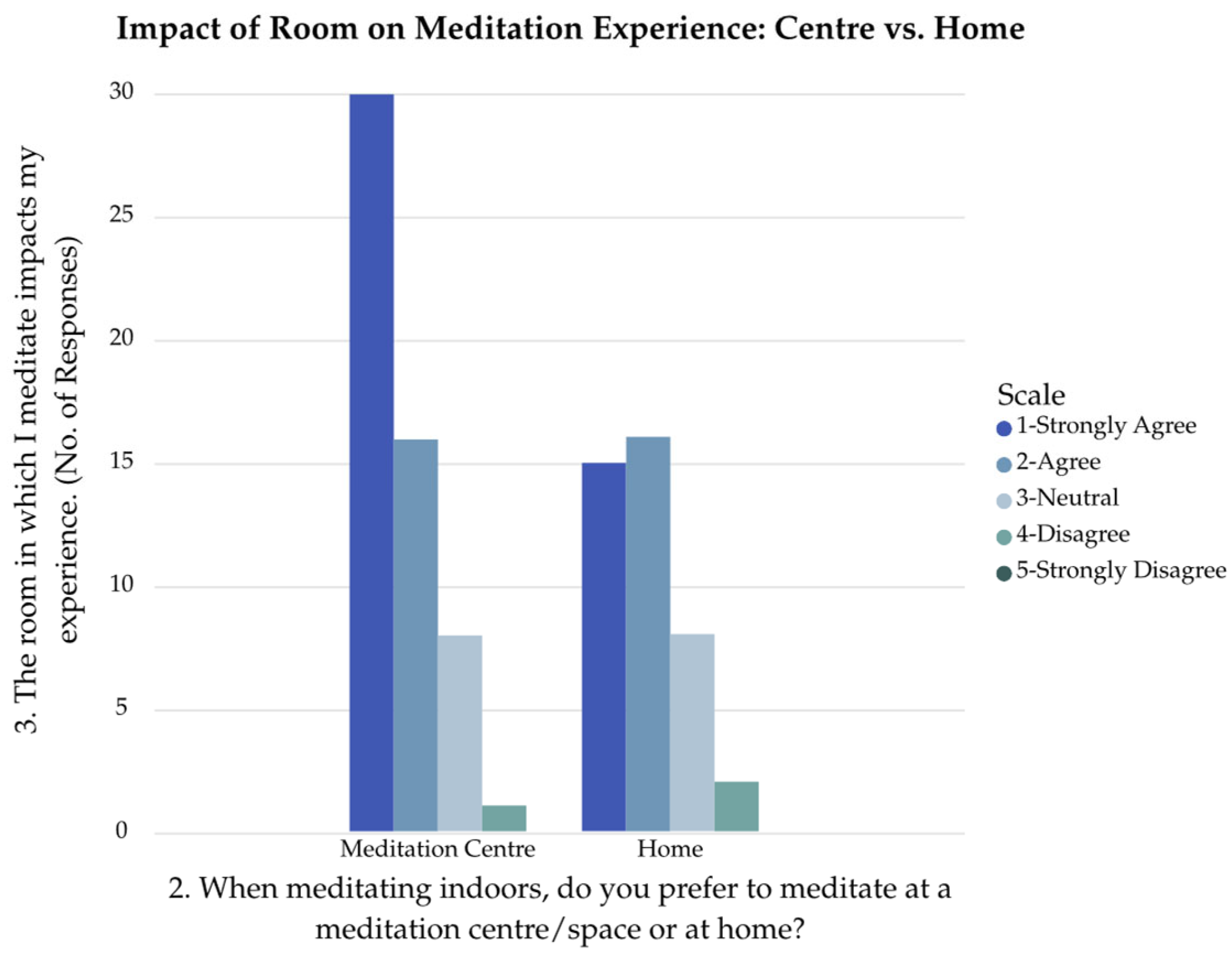 Buildings 15 04182 g004