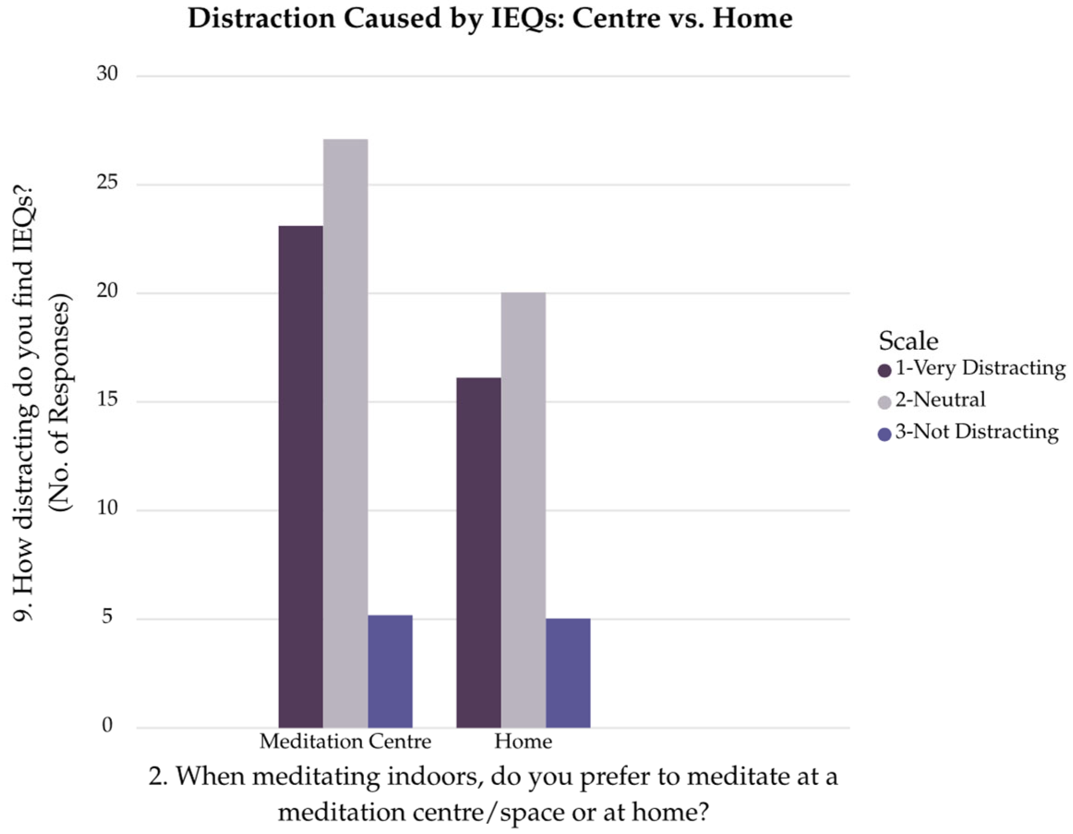 Buildings 15 04182 g005
