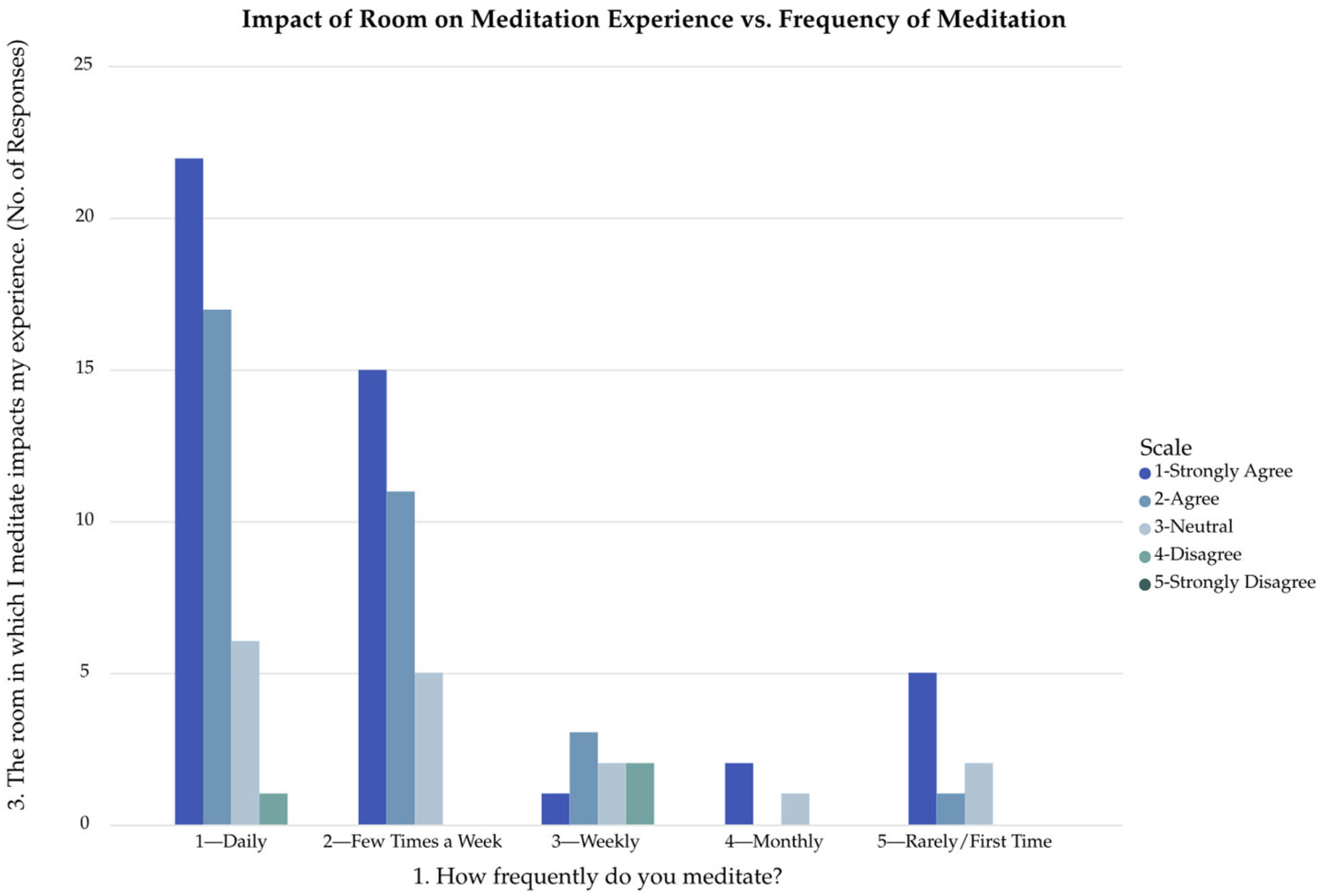 Buildings 15 04182 g006