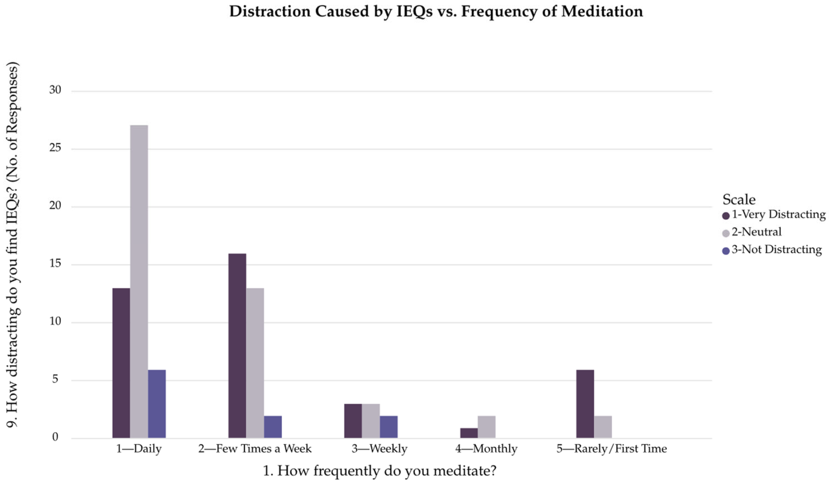 Buildings 15 04182 g007