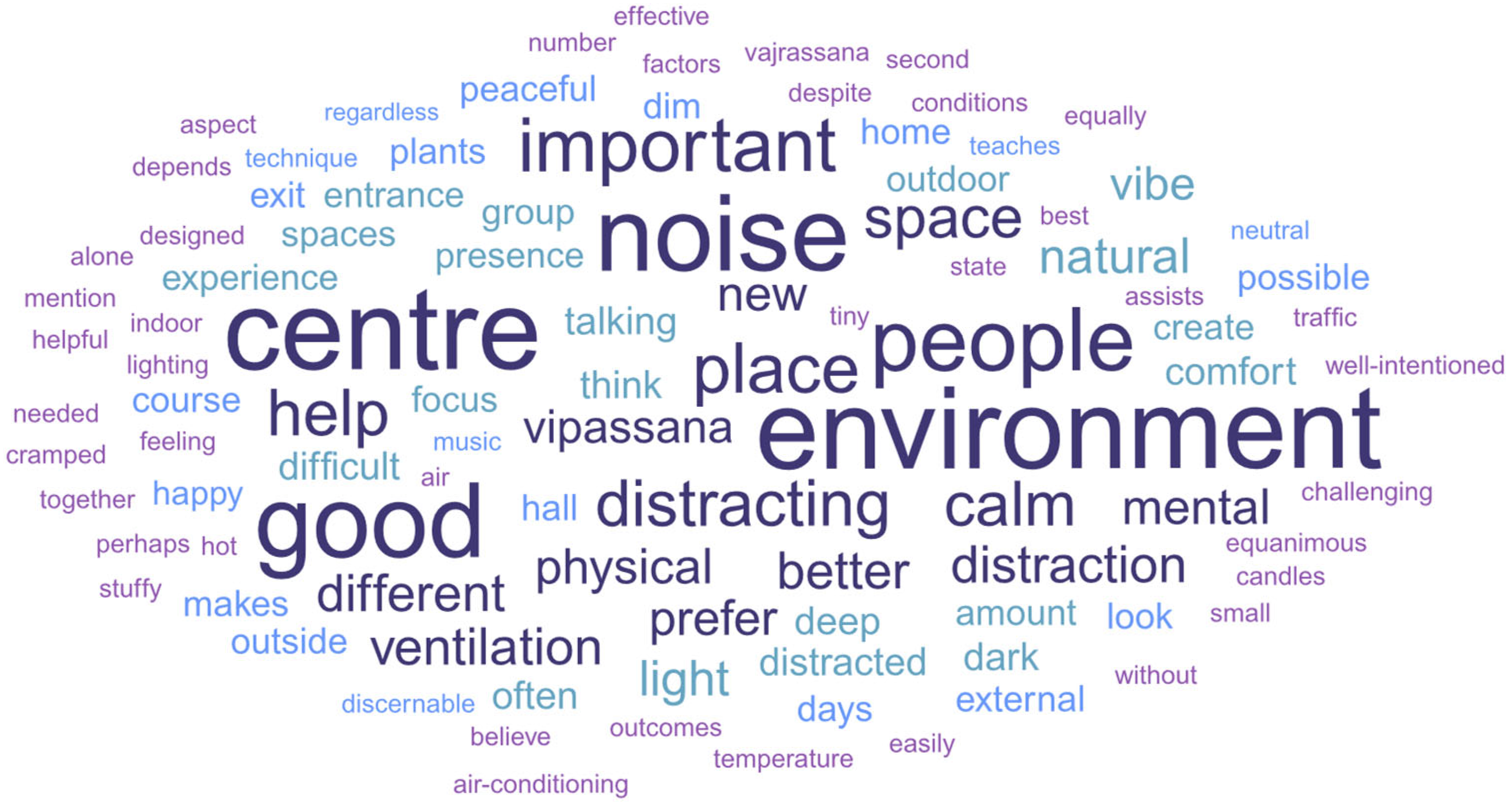 Buildings 15 04182 g008