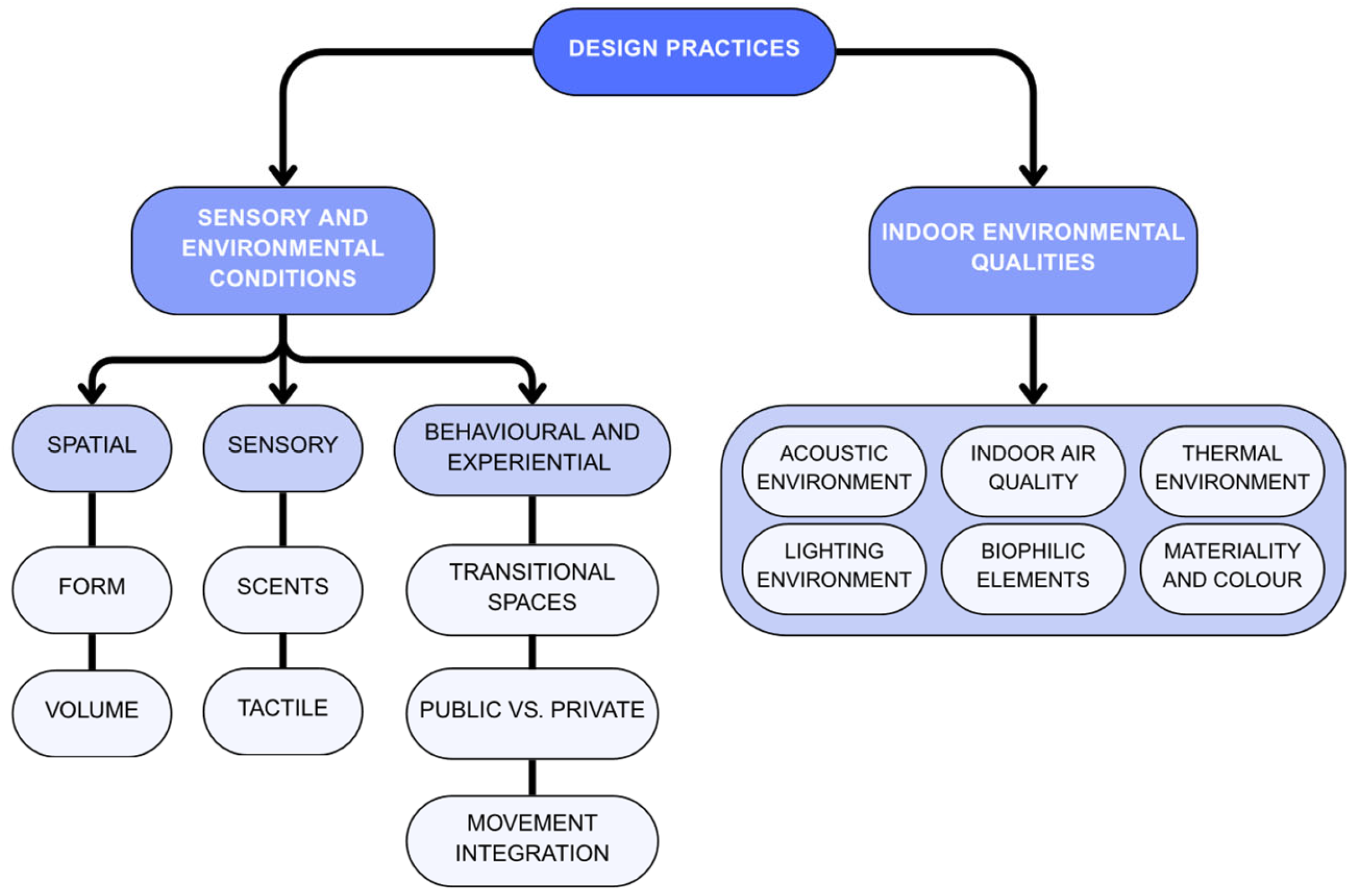 Buildings 15 04182 g009