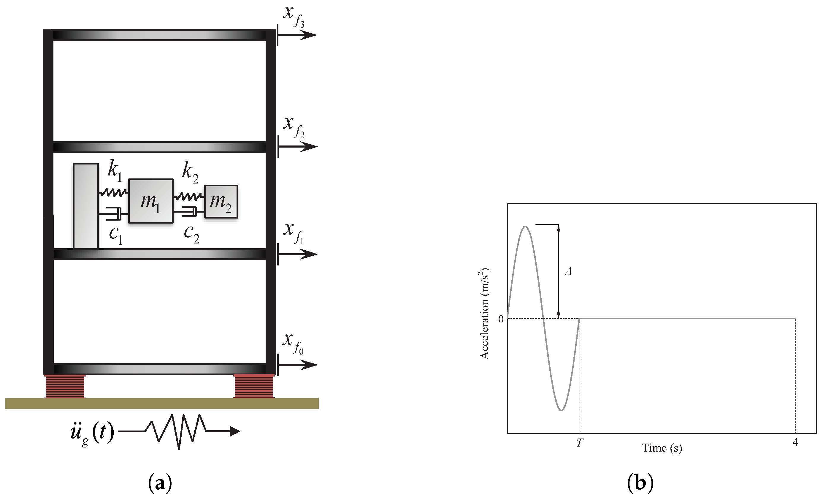 Buildings 15 04183 g006 Buildings 15 04183 g006