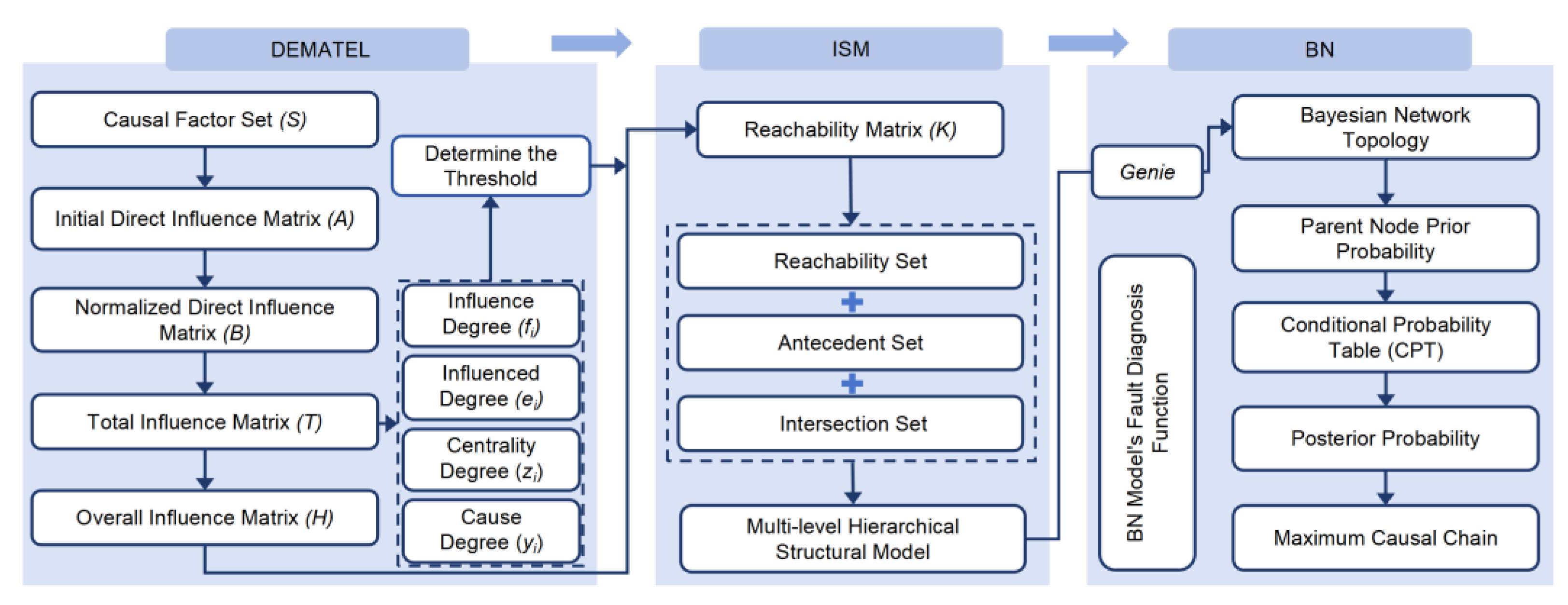 Buildings 15 04184 g001