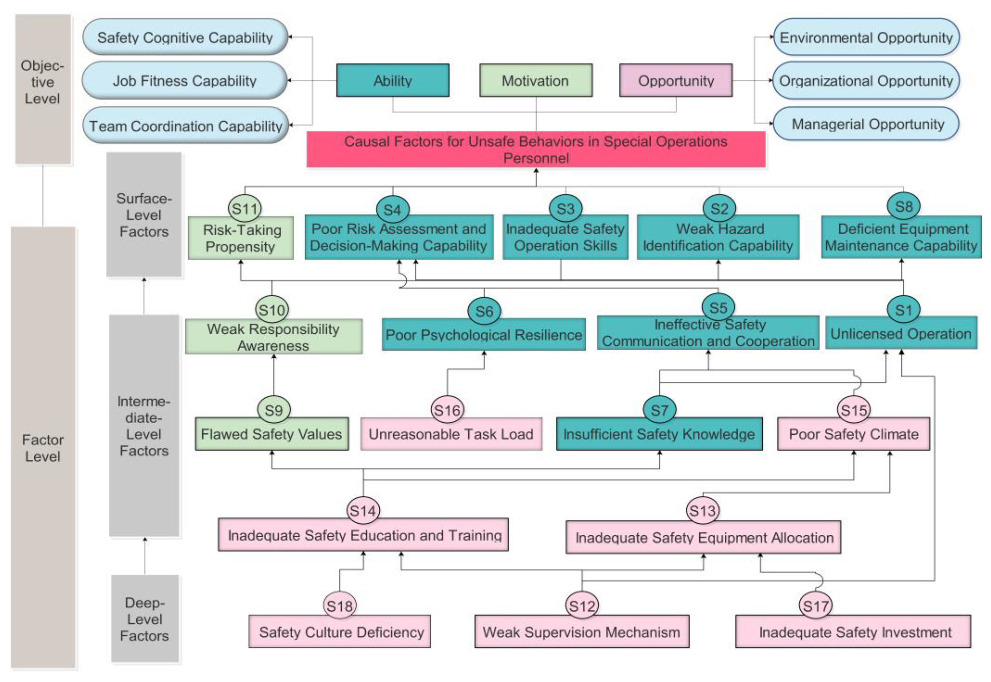 Buildings 15 04184 g003