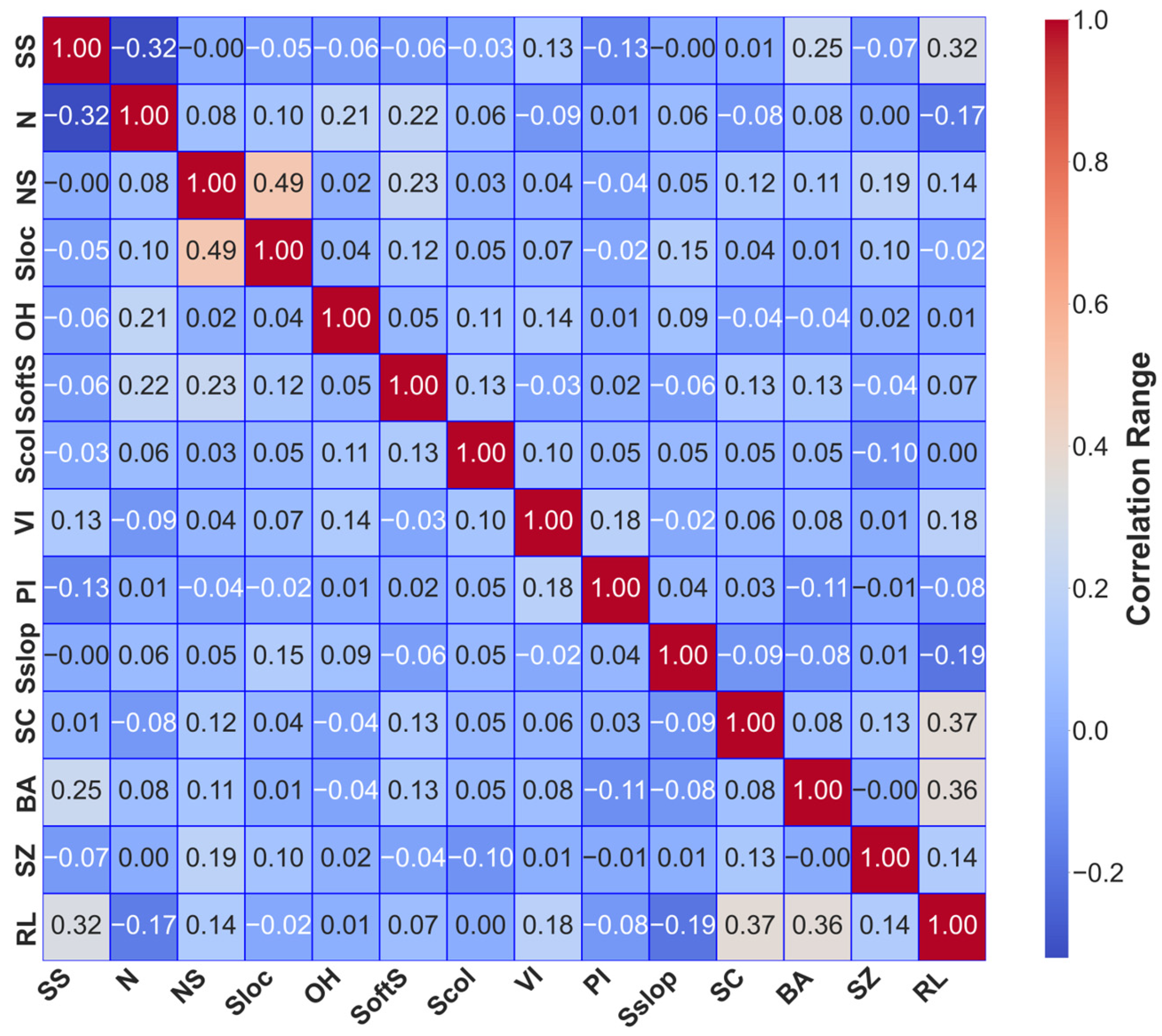 Buildings 15 04185 g003