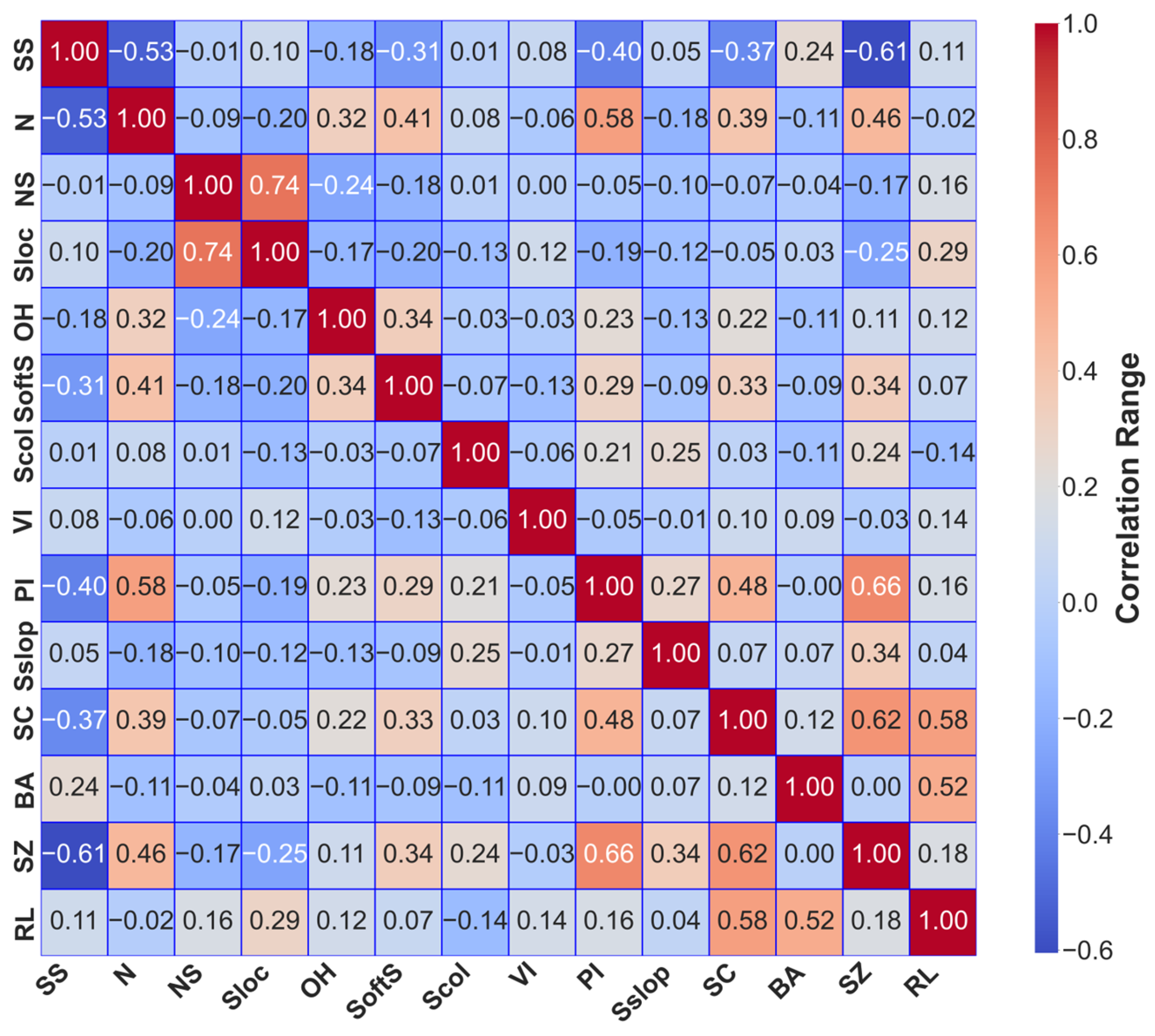 Buildings 15 04185 g005