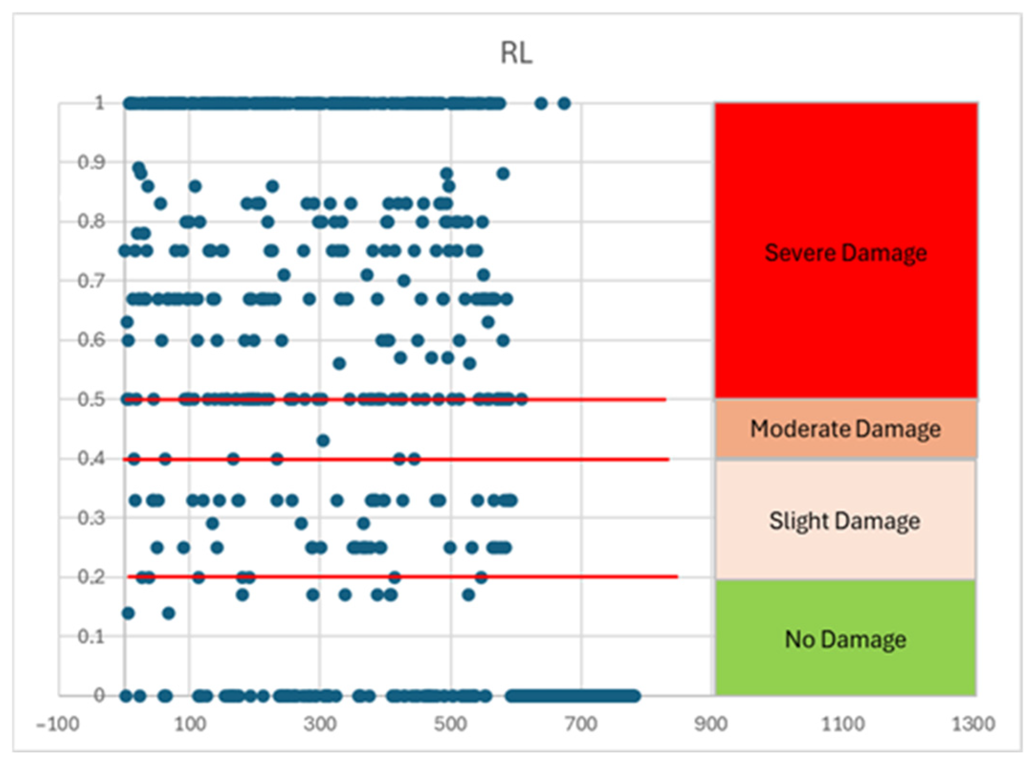 Buildings 15 04185 g006