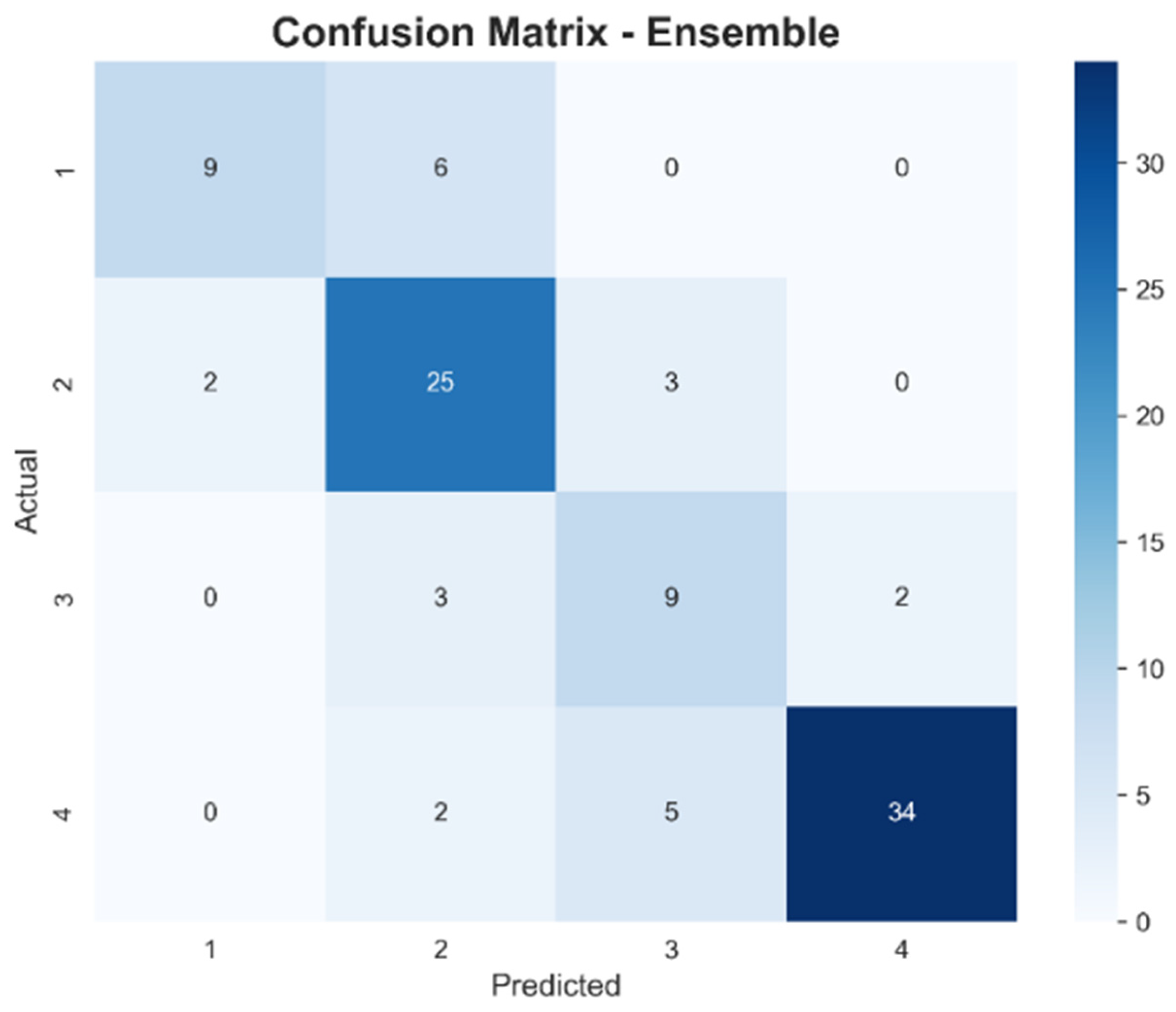 Buildings 15 04185 g008