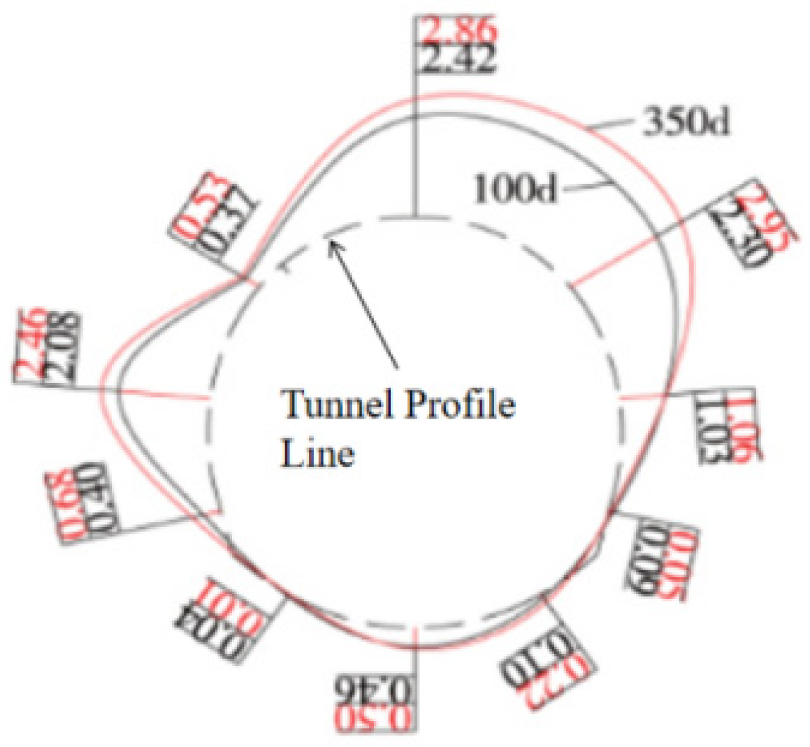 Buildings 15 04187 g004
