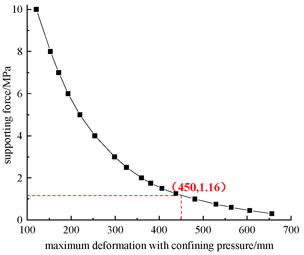 Buildings 15 04187 g006