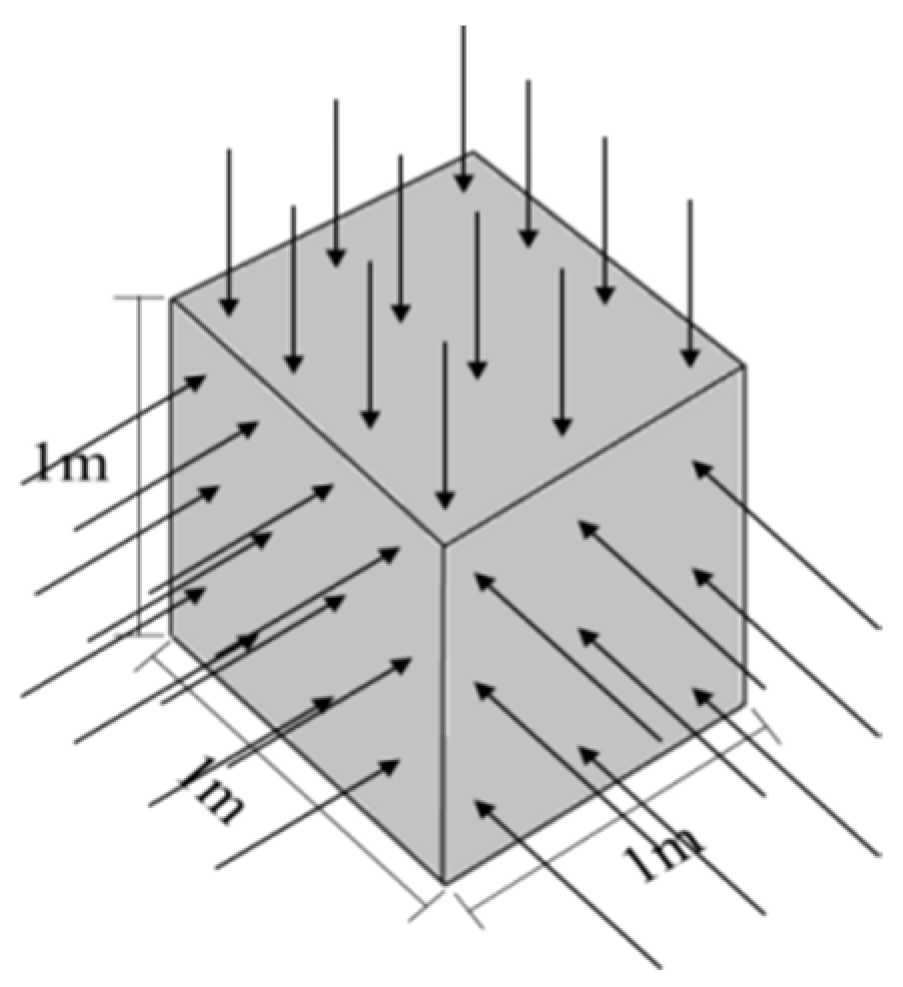 Buildings 15 04187 g015