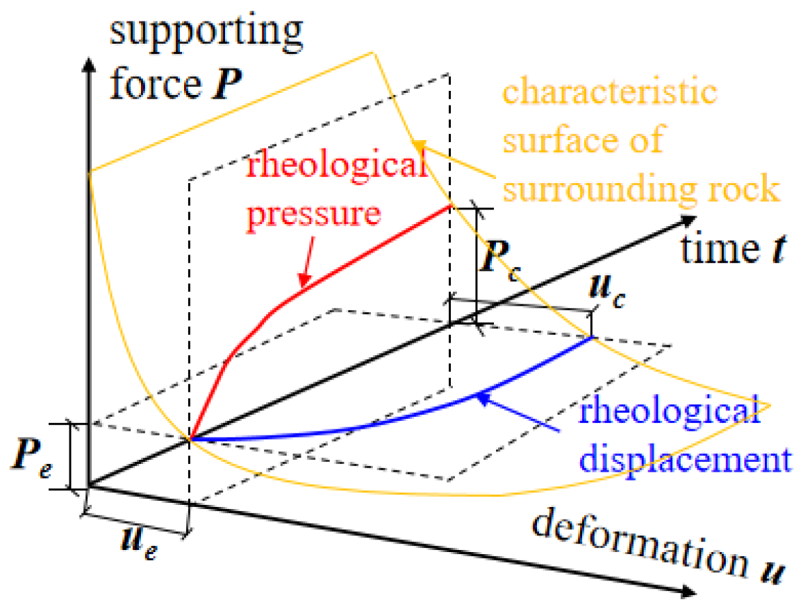 Buildings 15 04187 g017