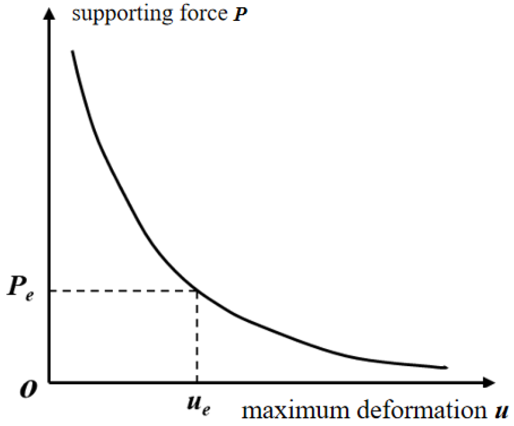 Buildings 15 04187 g018